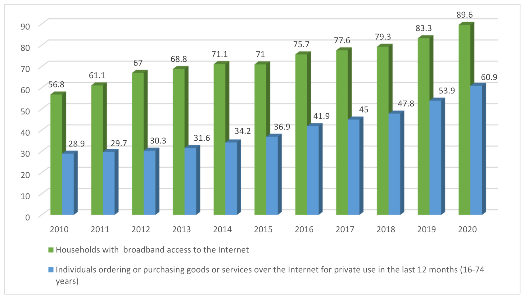 Sustainability 13 13737 g007 550