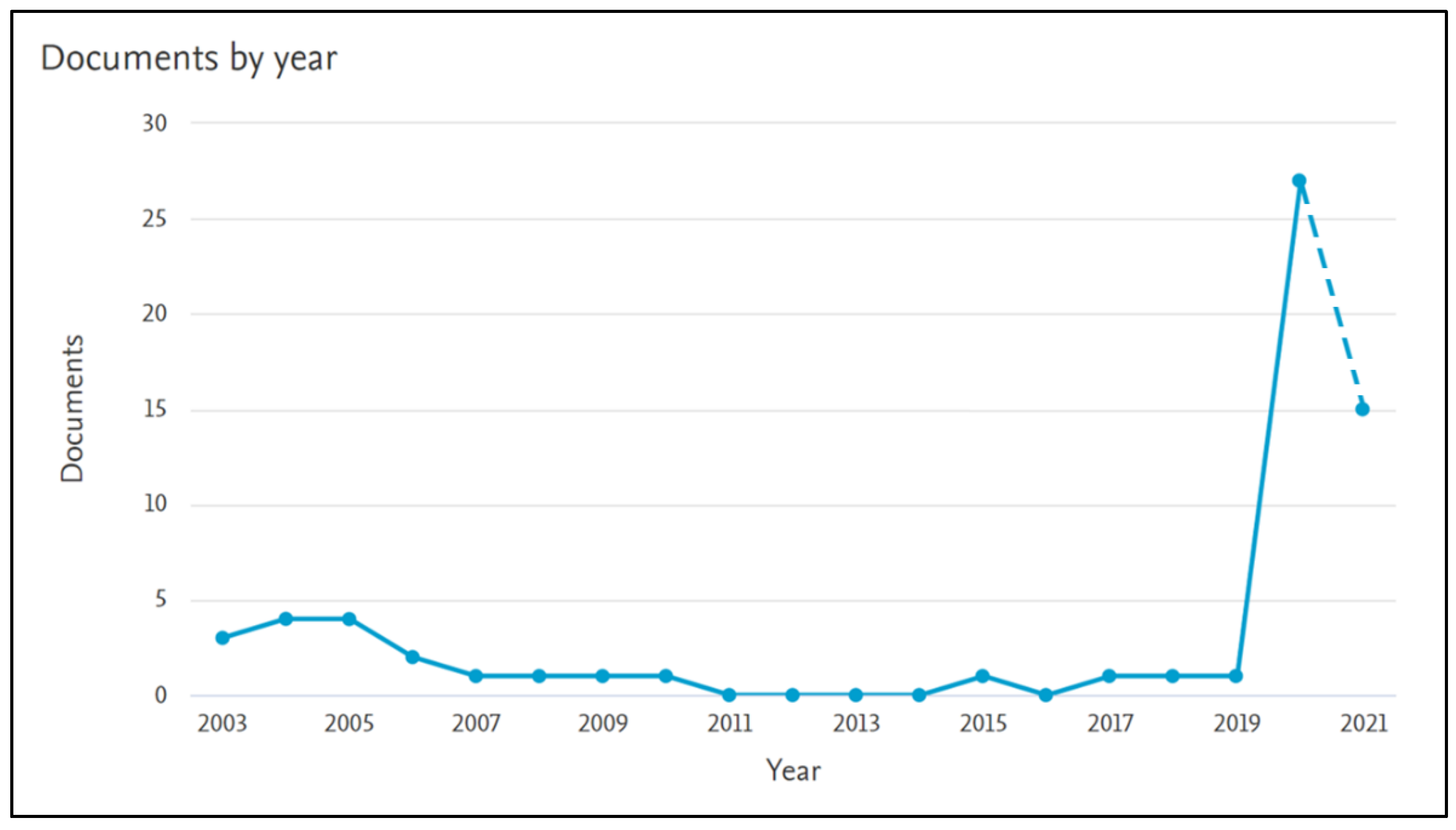 Sustainability 13 13738 g002 Sustainability 13 13738 g002