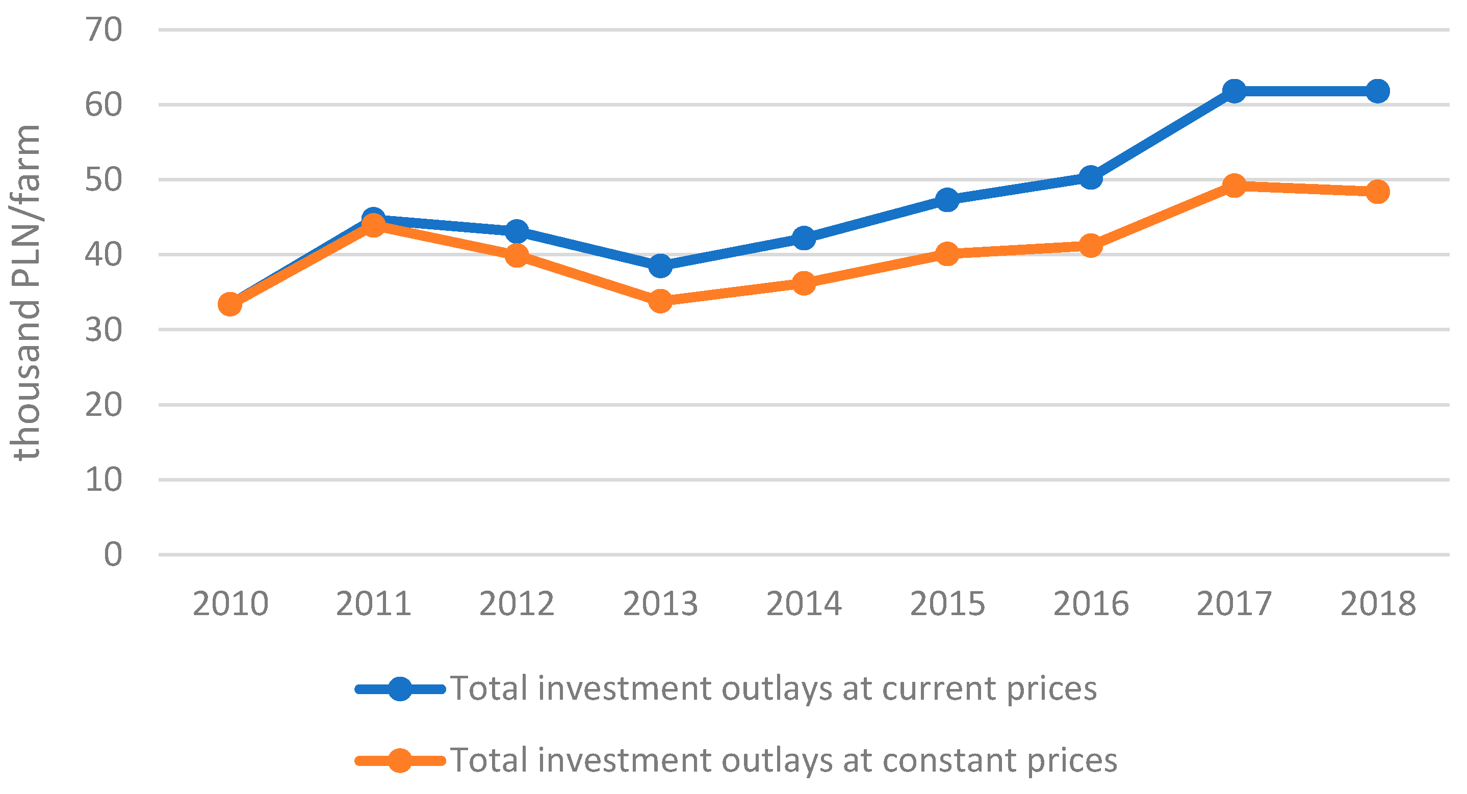 Sustainability 13 13741 g001 550