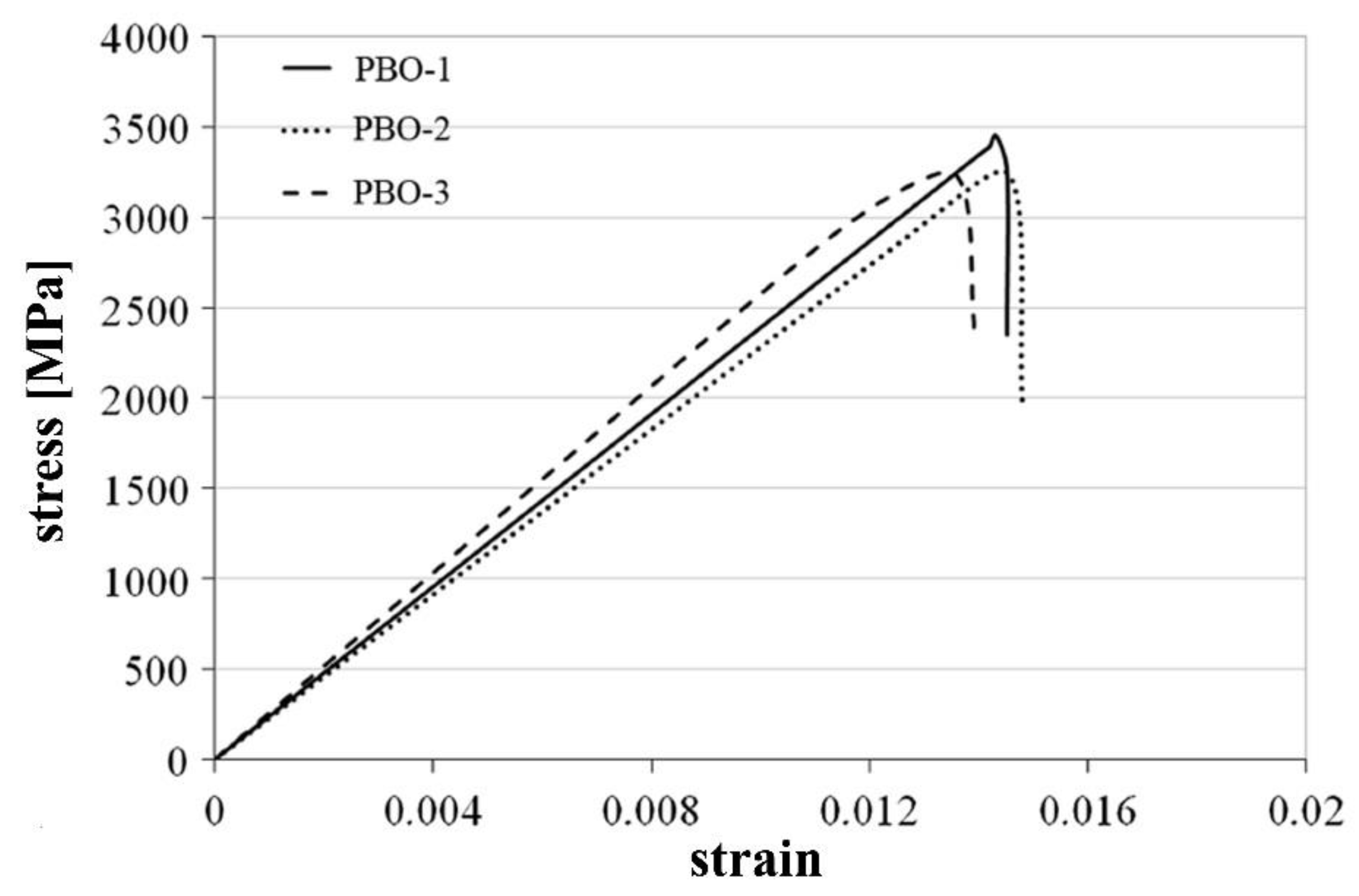 Sustainability 13 13742 g004 550