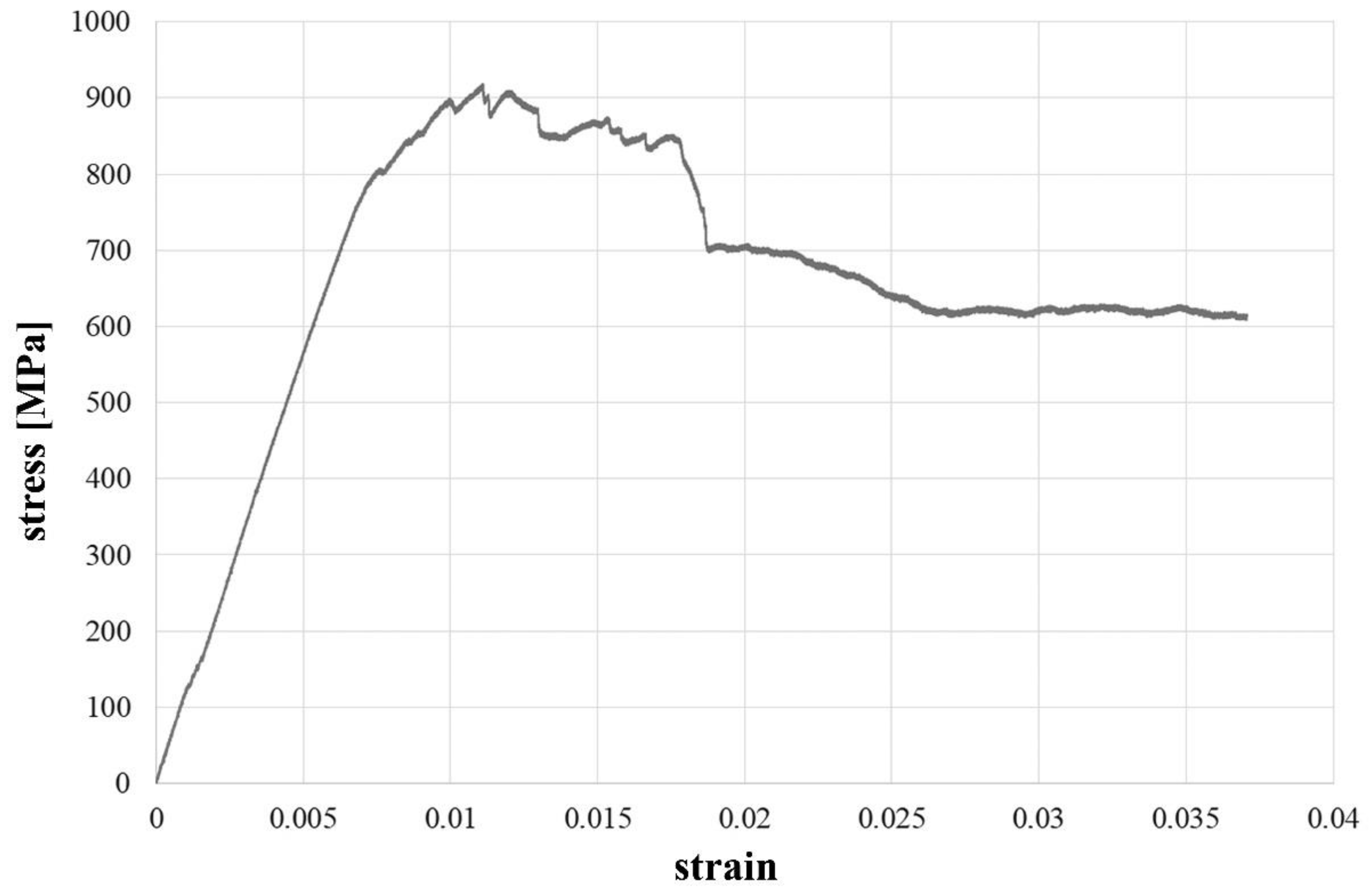 Sustainability 13 13742 g006 550