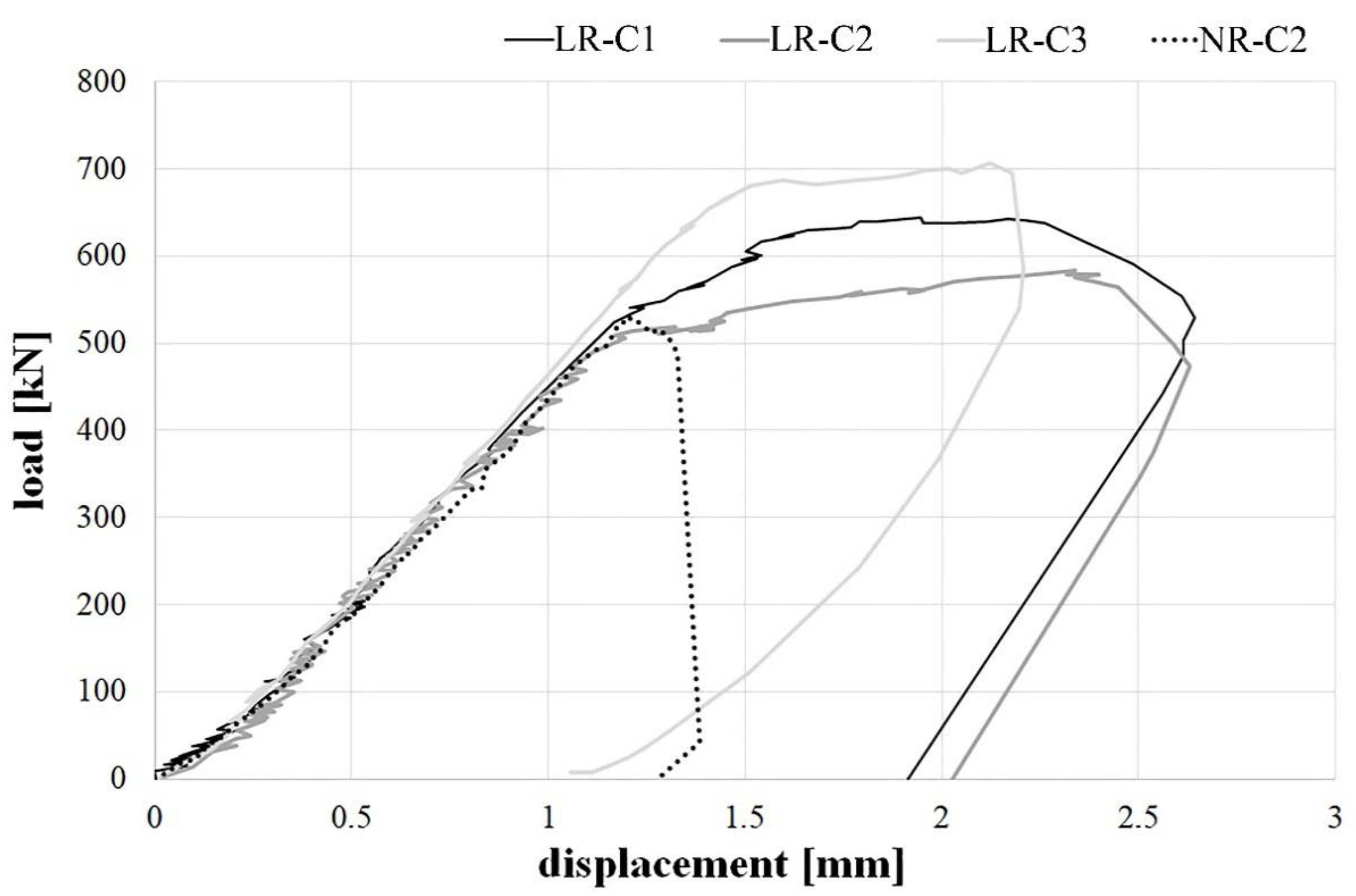 Sustainability 13 13742 g012 550