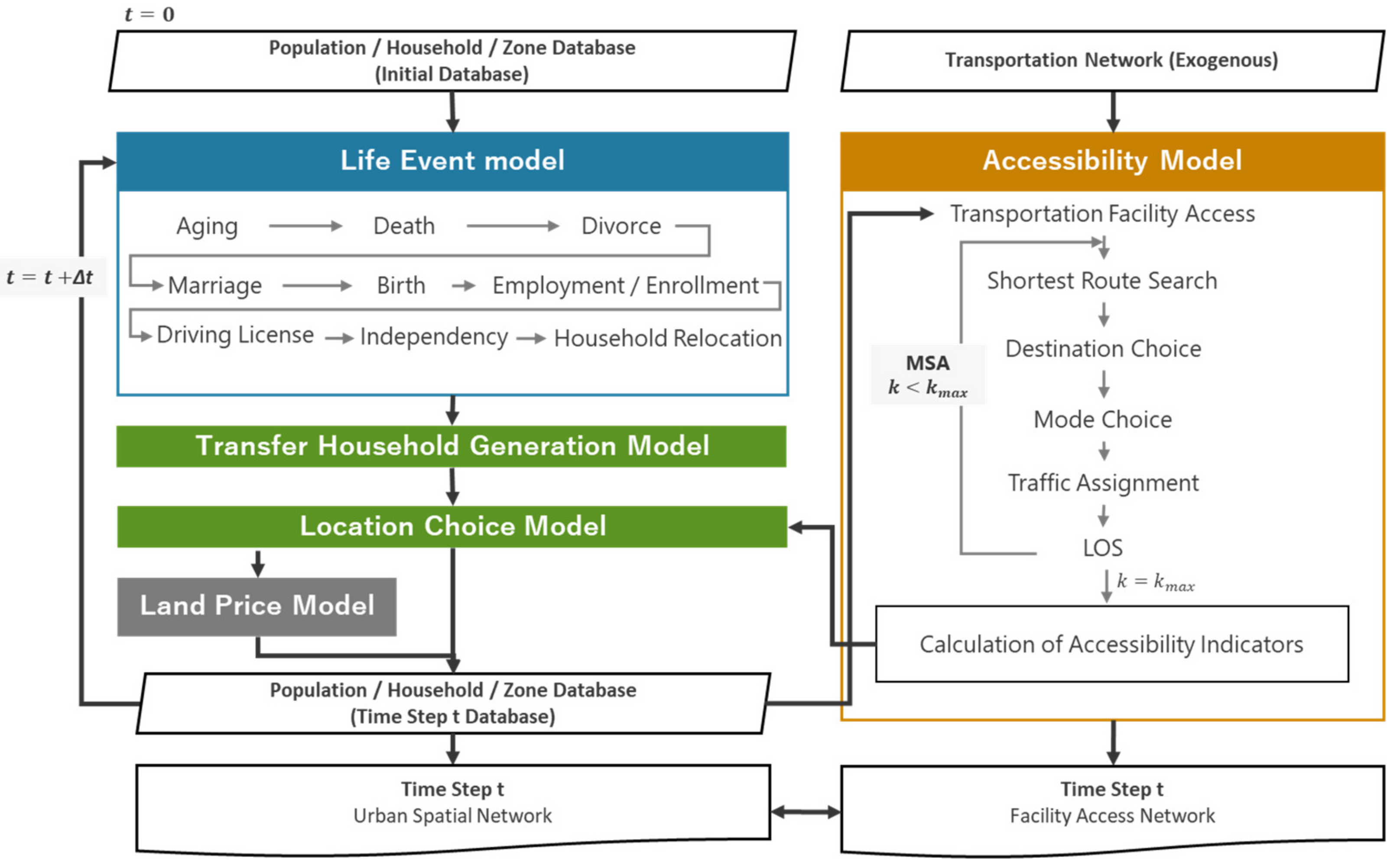 Social Simulation: Technologies, Advances and New