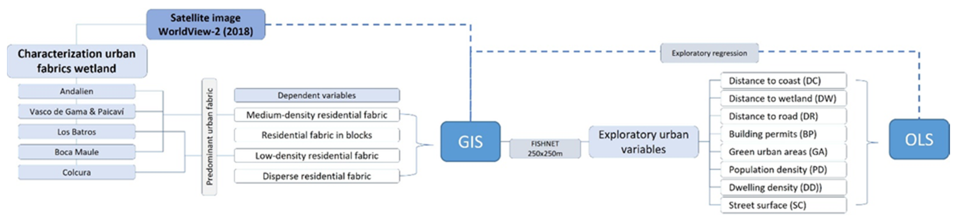 Sustainability 13 13745 g002