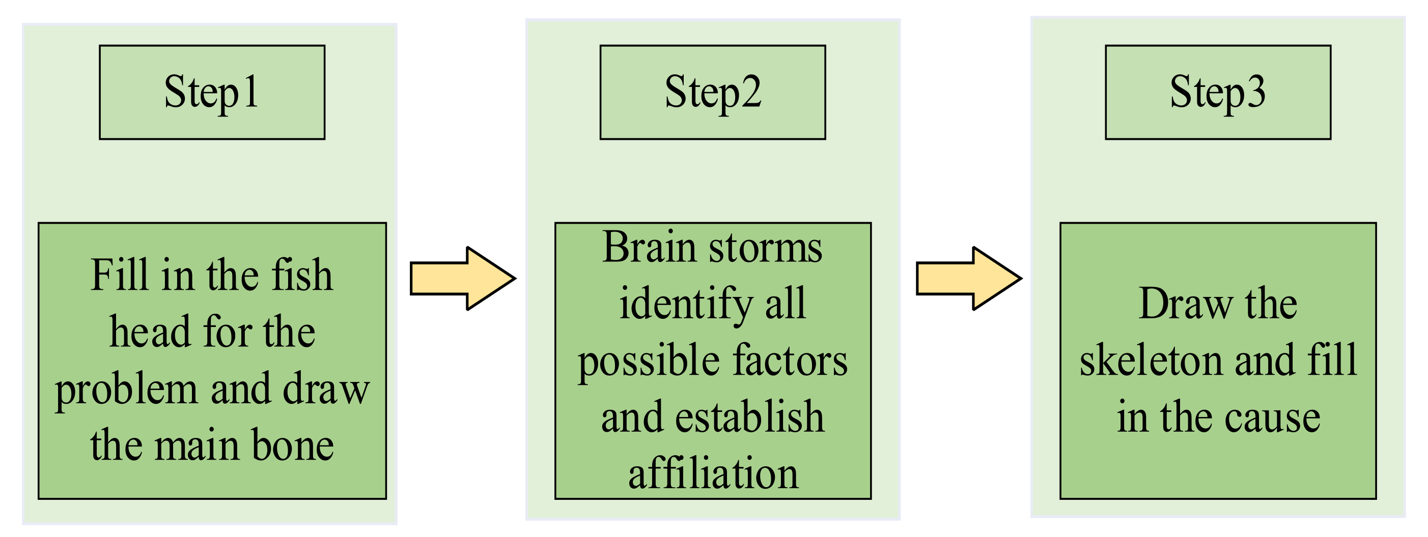 Sustainability 13 13746 g002 550