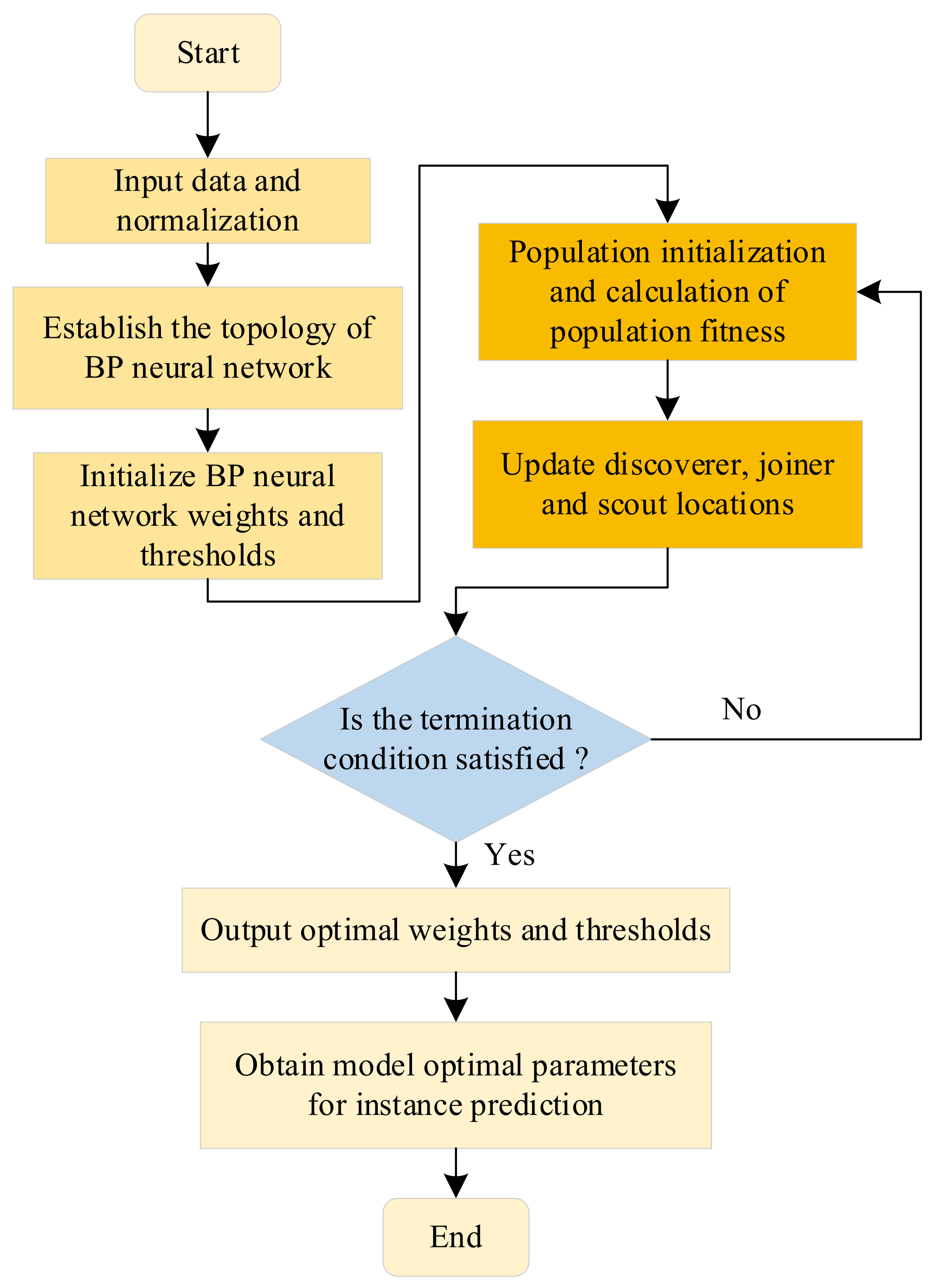 Sustainability 13 13746 g005 550