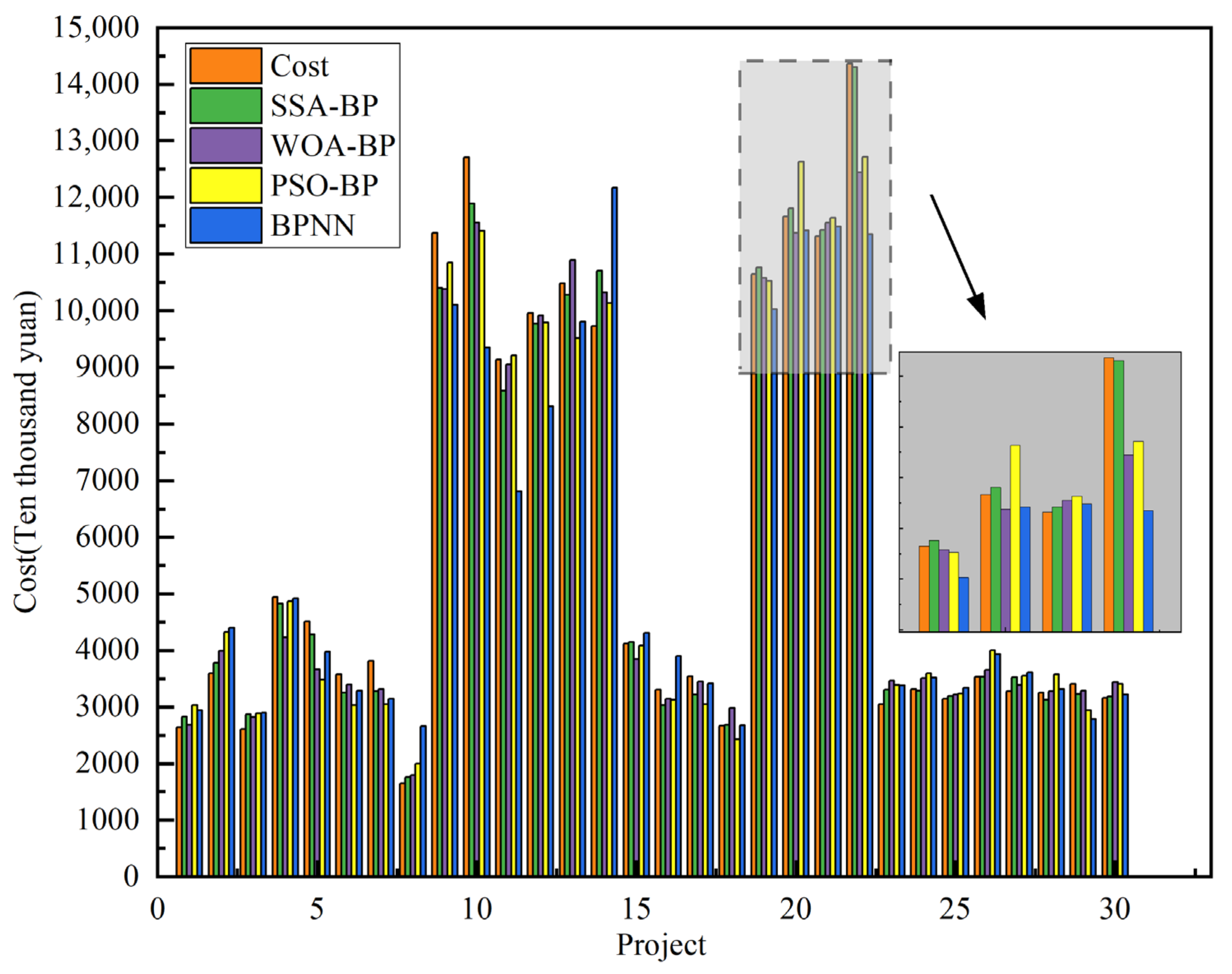 Sustainability 13 13746 g007 550