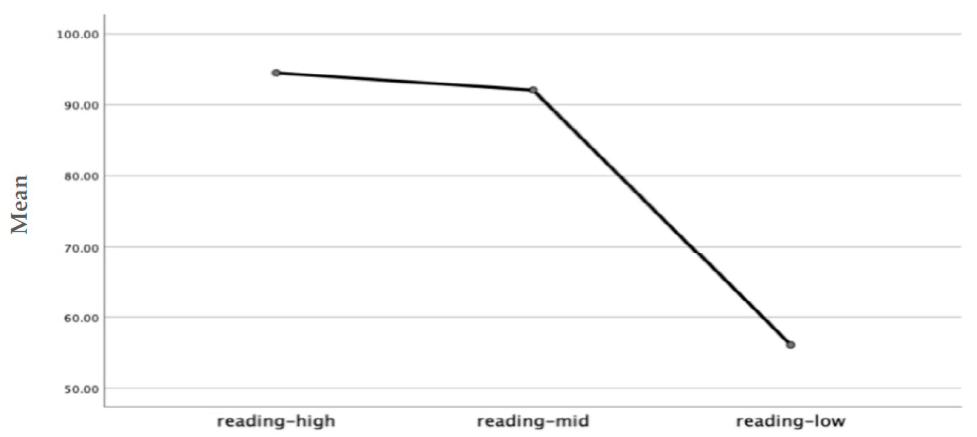 Sustainability 13 13748 g003 Sustainability 13 13748 g003