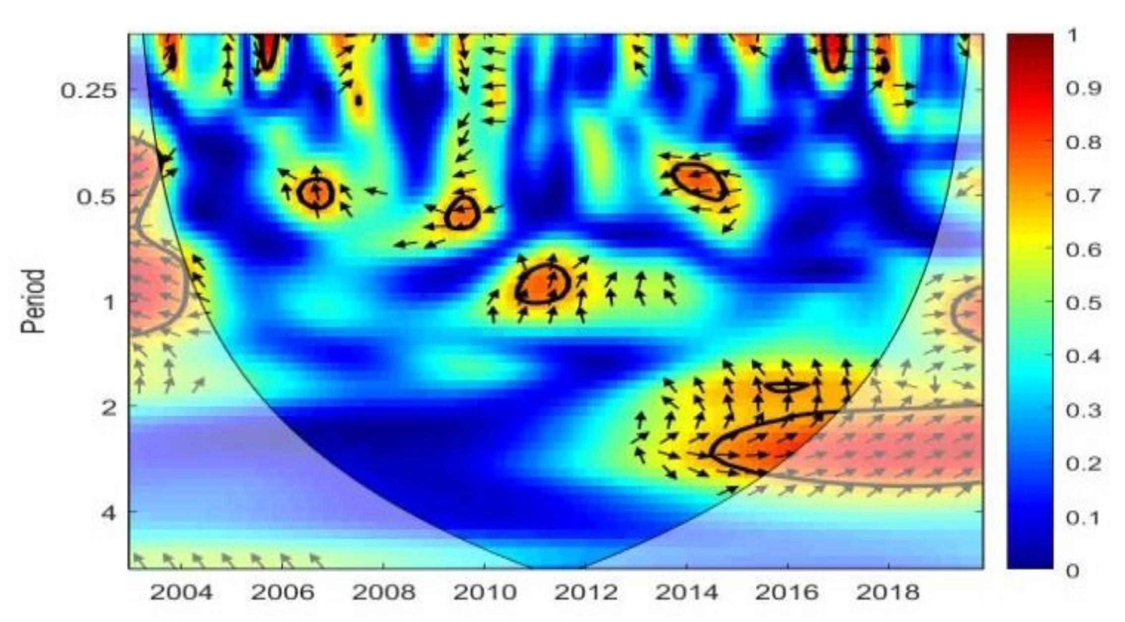 Sustainability 13 13751 g005