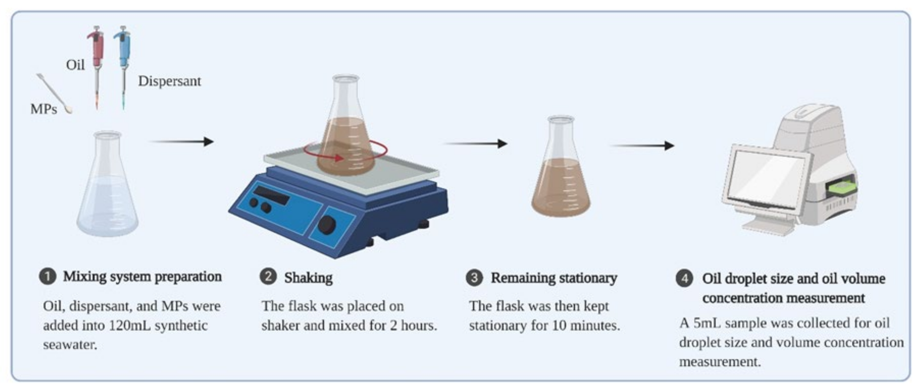 Sustainability 13 13752 g001 550