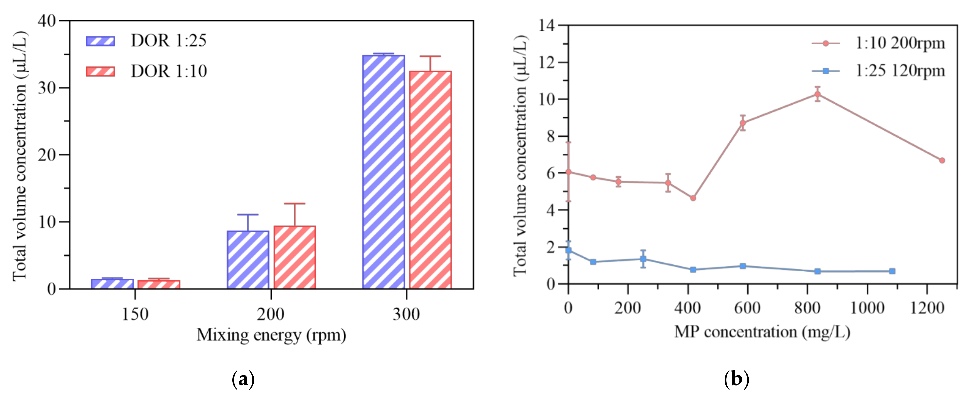 Sustainability 13 13752 g005 550