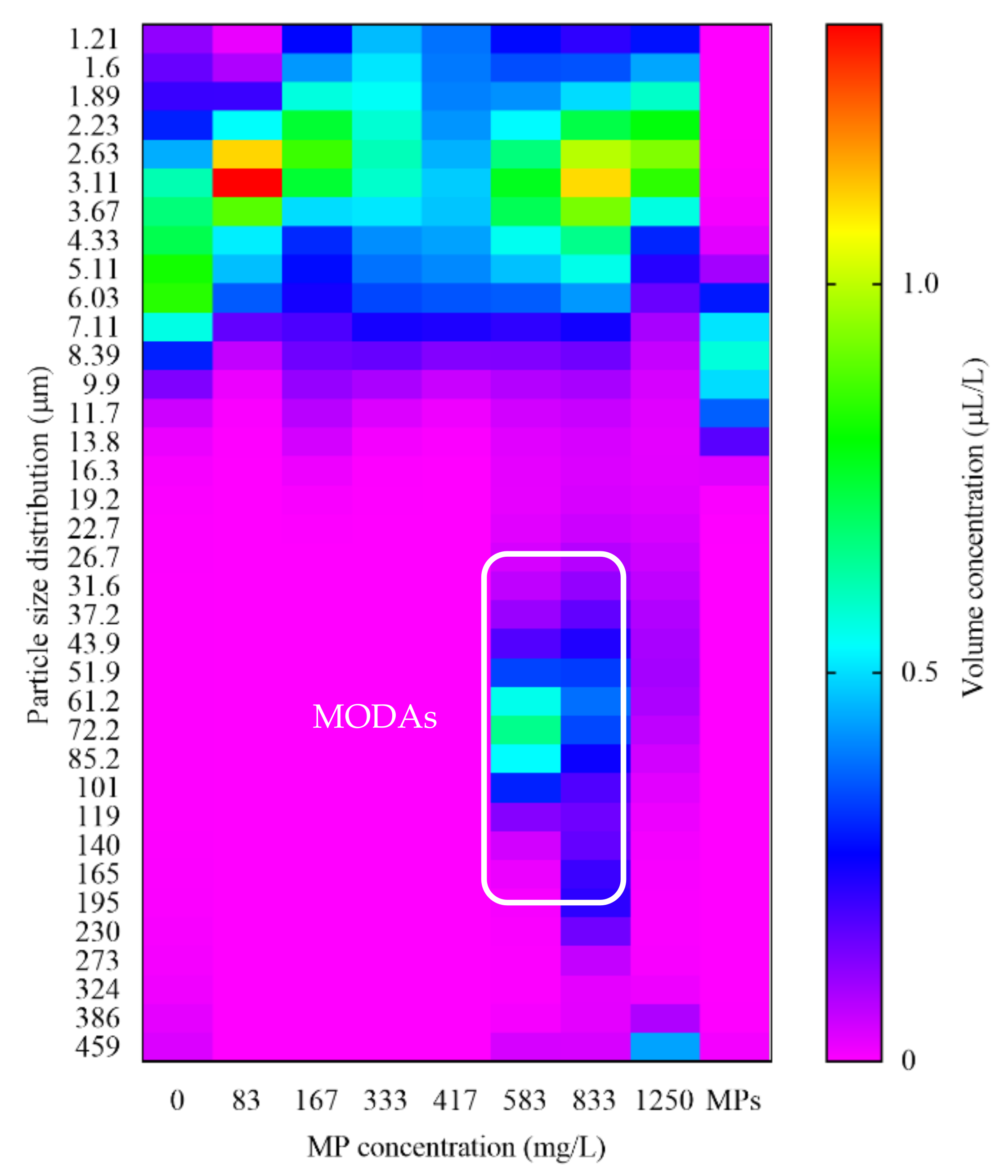 Sustainability 13 13752 g006 550