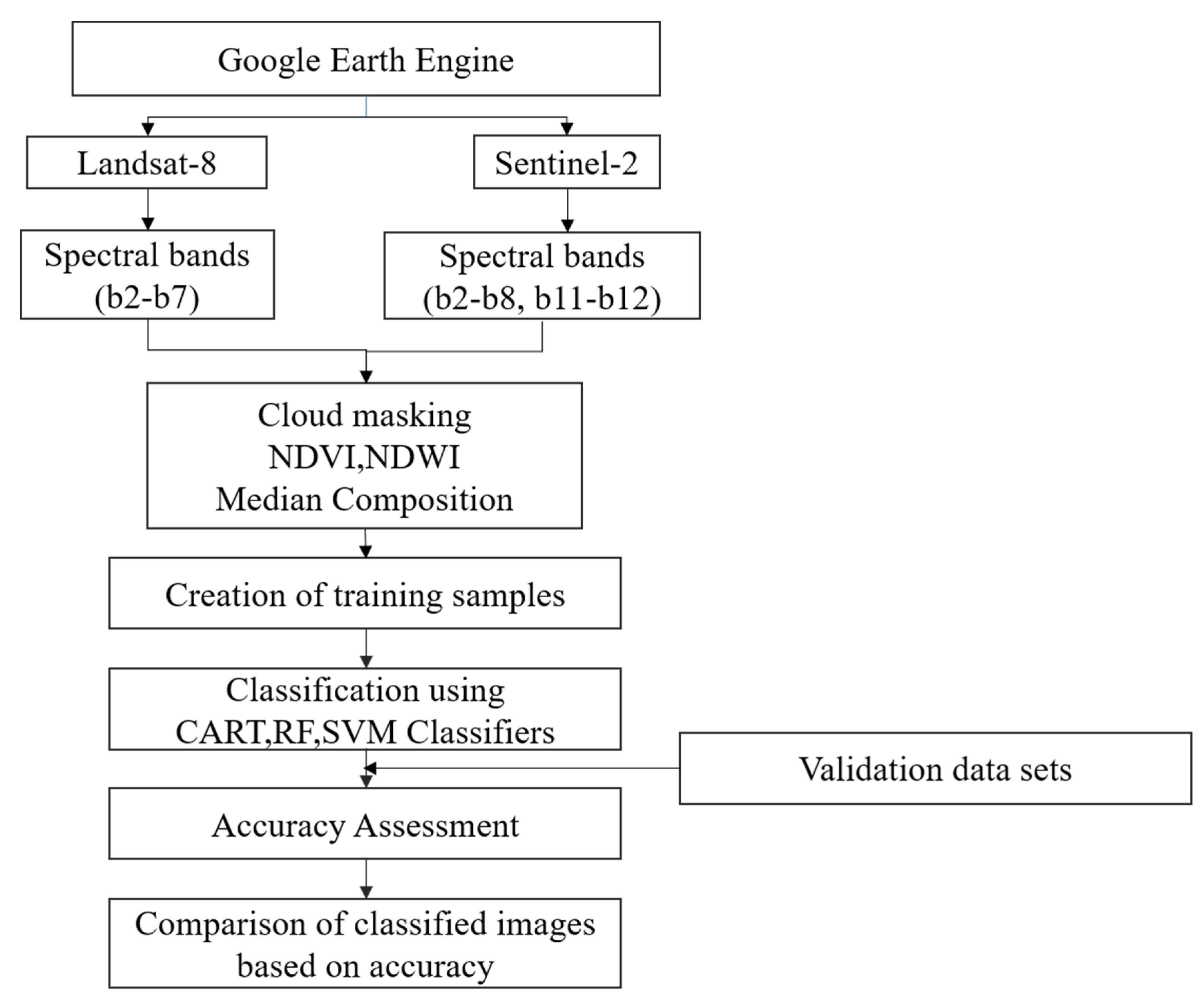 Sustainability 13 13758 g002 550