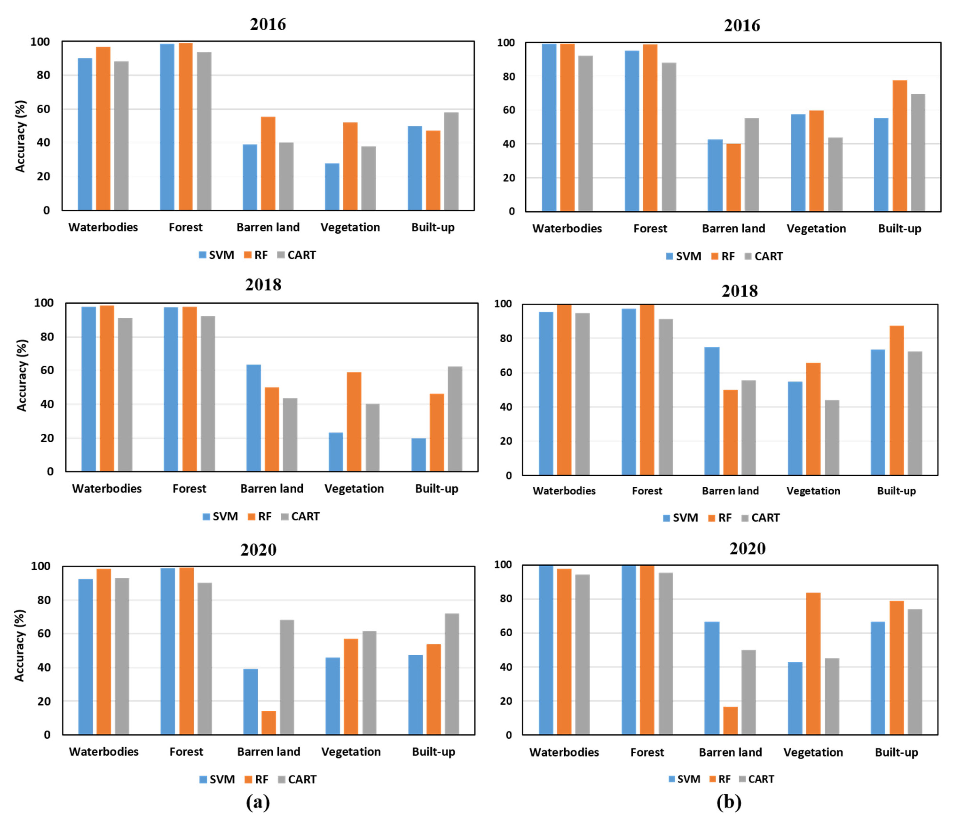 Sustainability 13 13758 g006 550