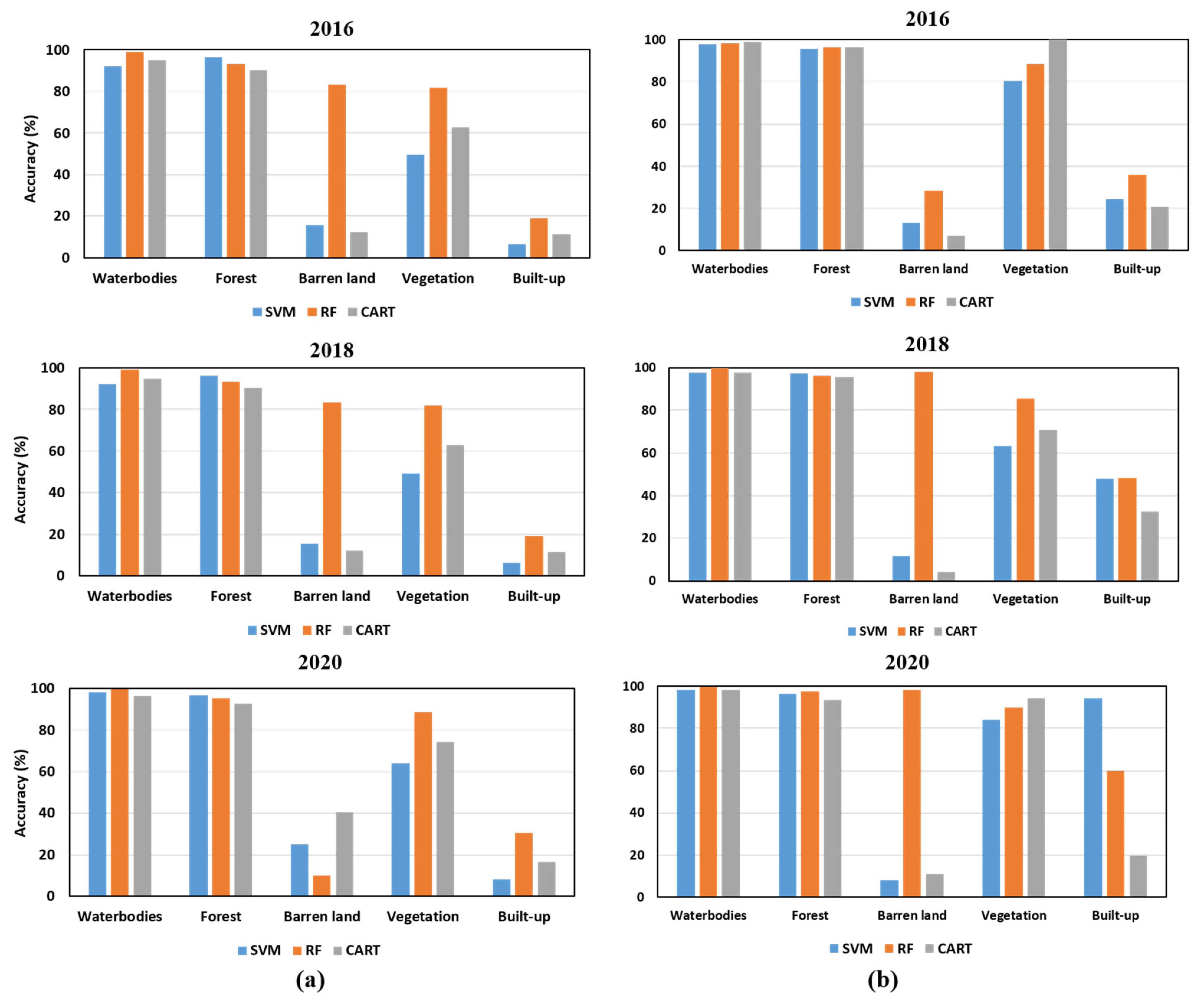 Sustainability 13 13758 g007 550