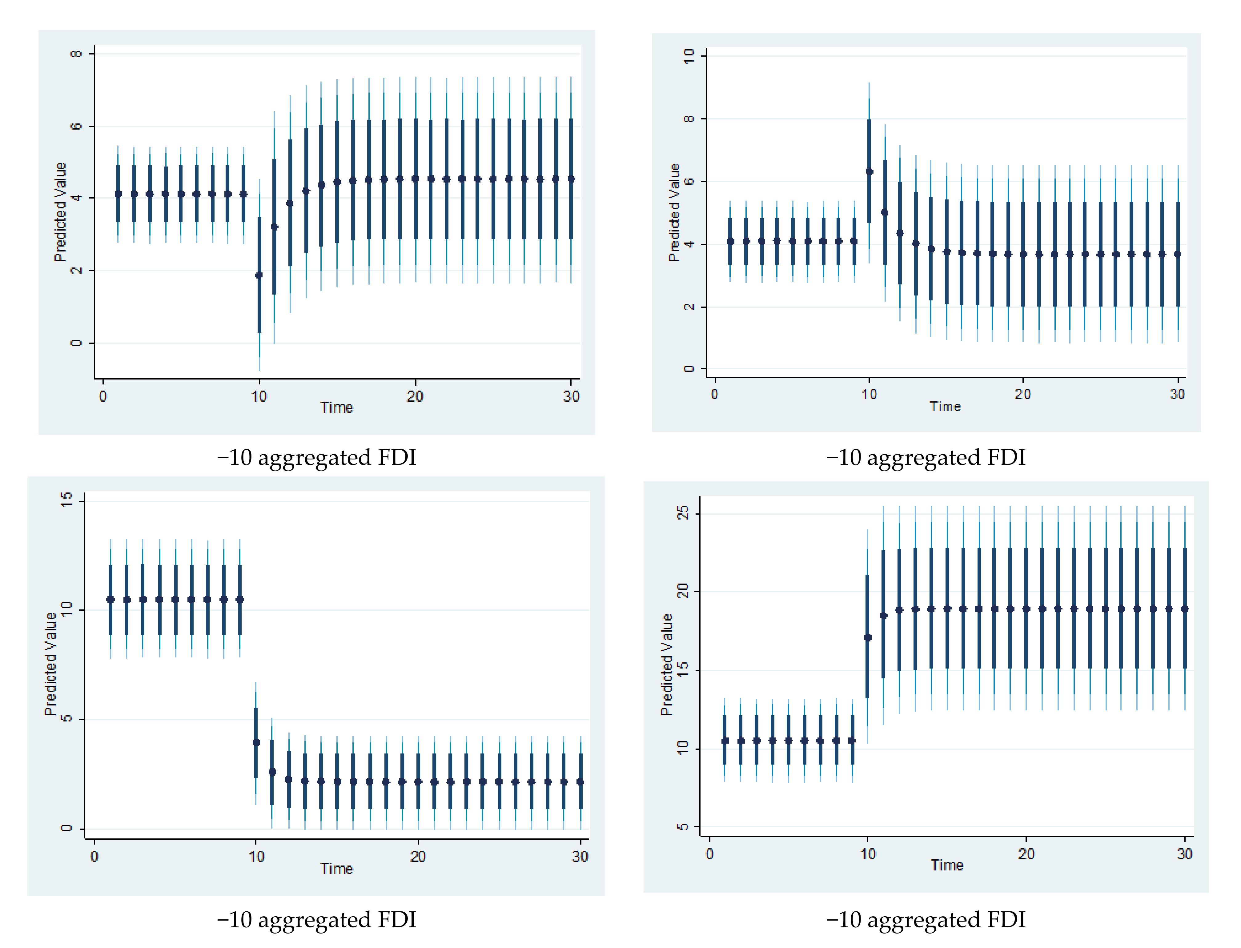 Sustainability 13 13760 g007b