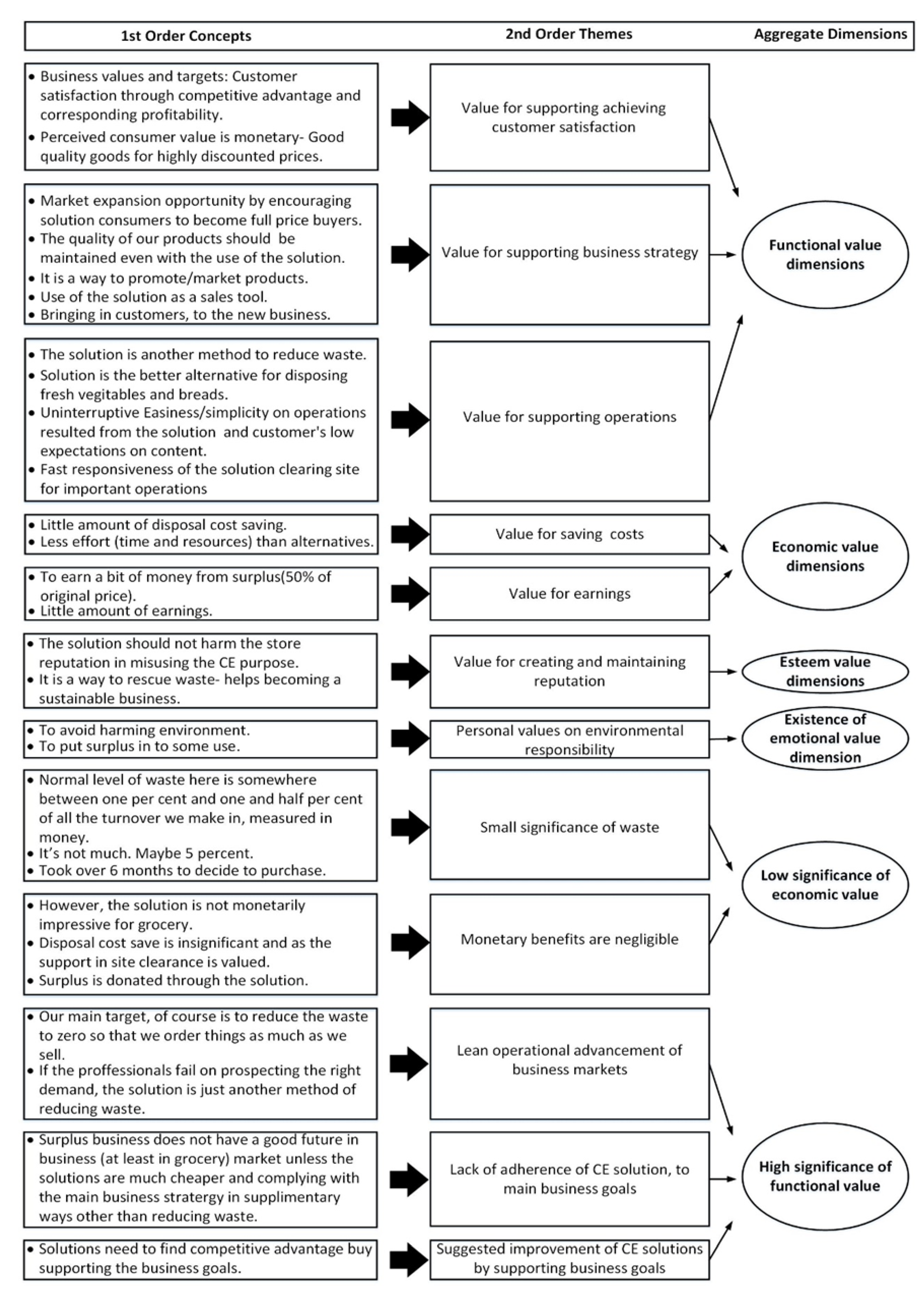 Sustainability 13 13764 g001 550