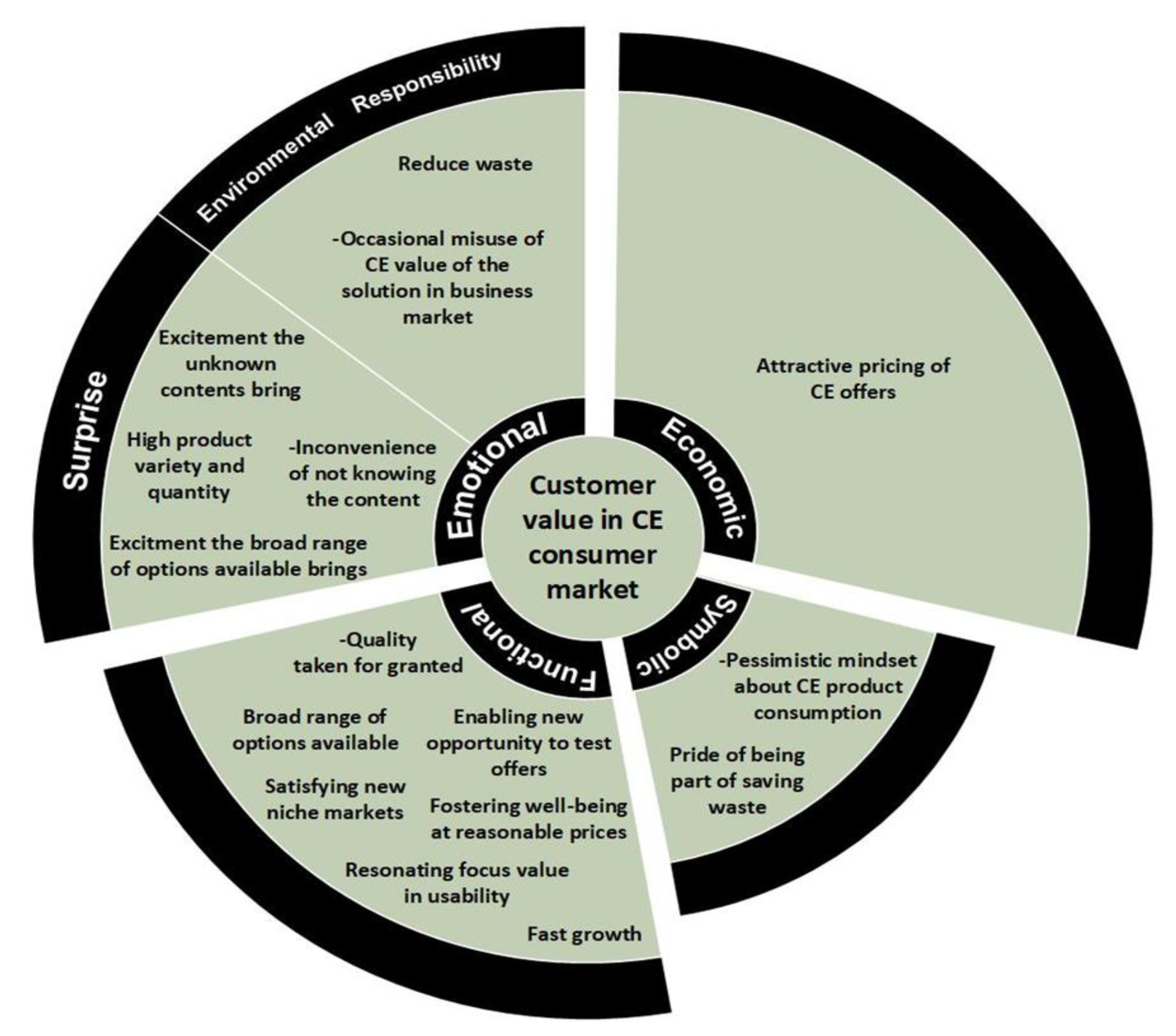 Sustainability 13 13764 g002 550
