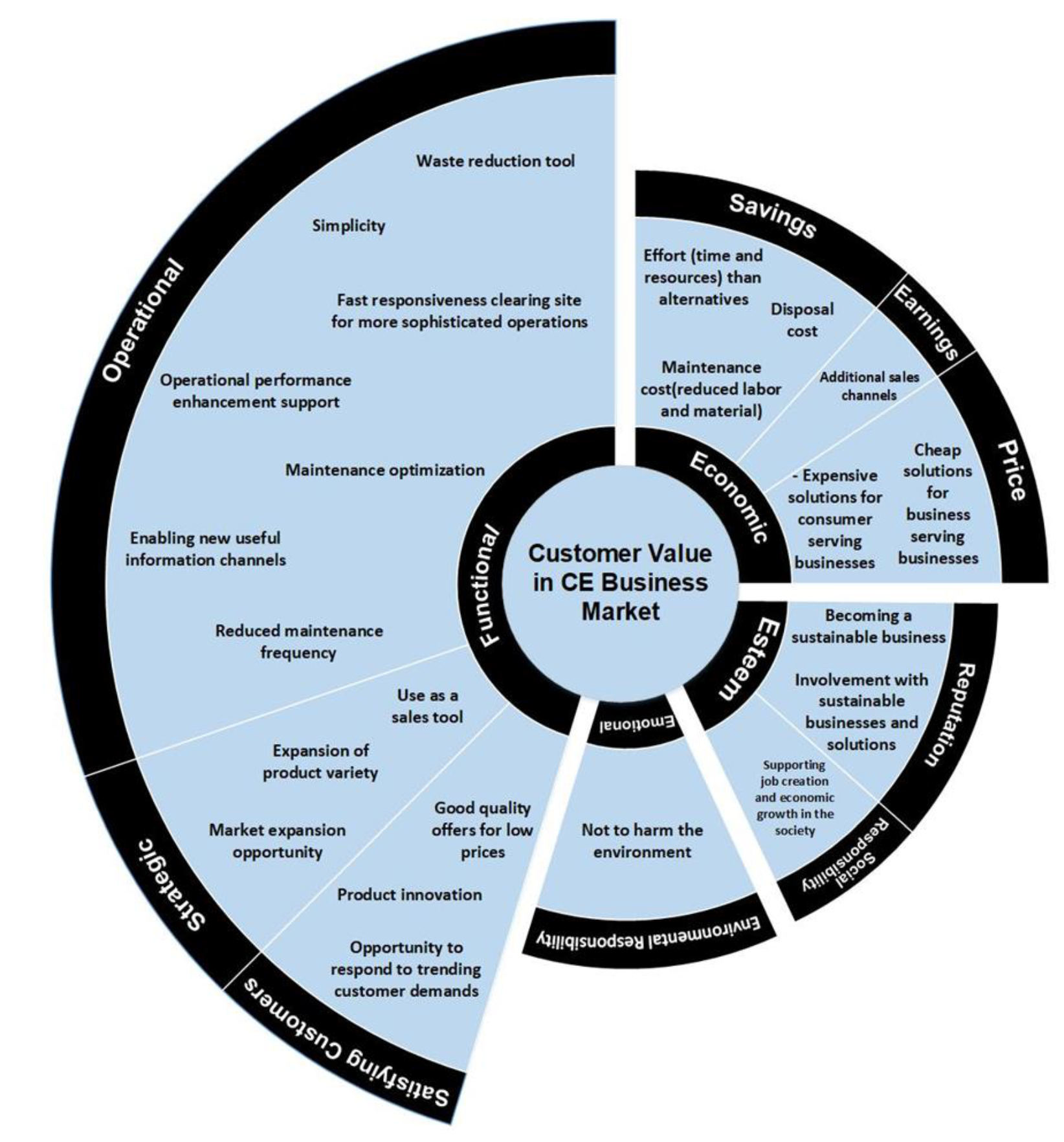 Sustainability 13 13764 g003 550