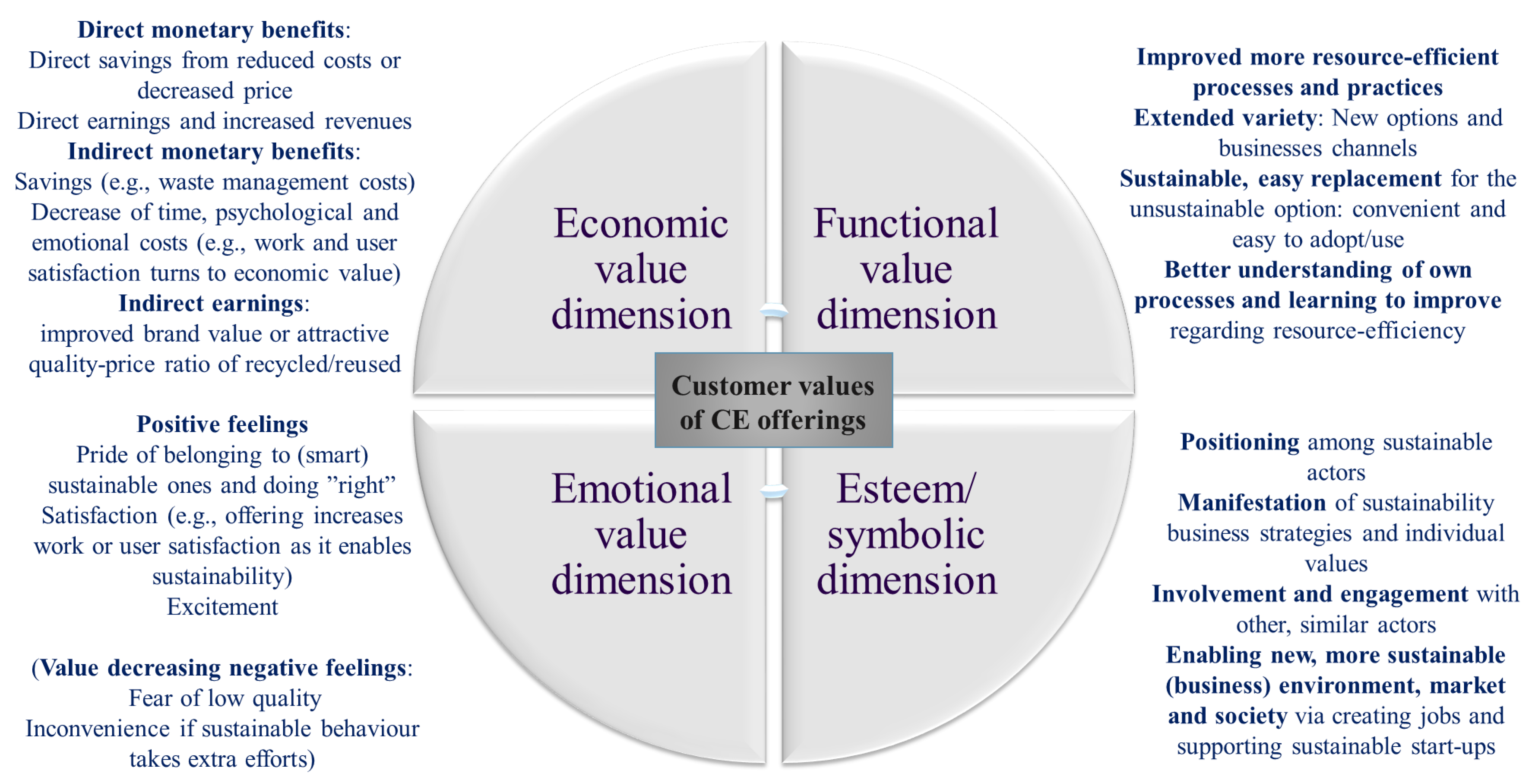 Sustainability 13 13764 g004 550