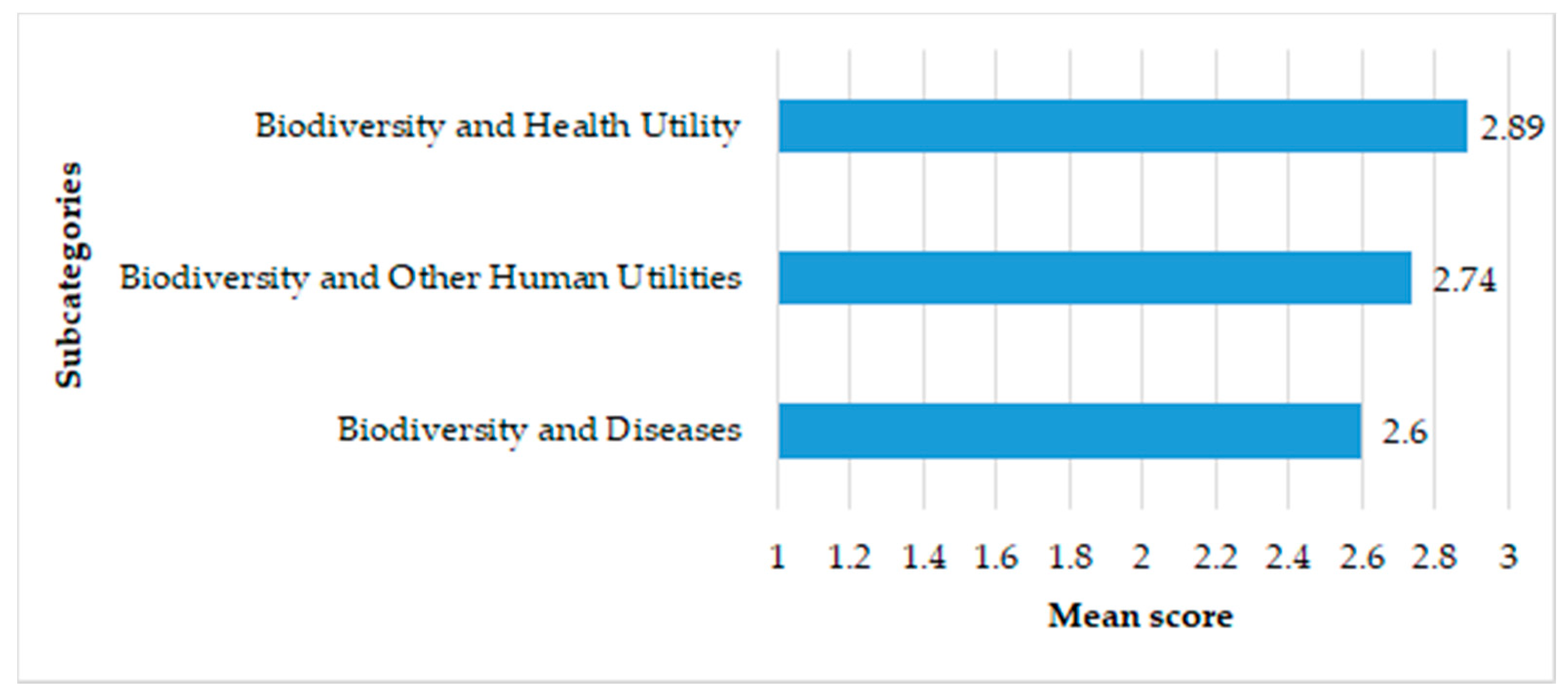 Sustainability 13 13767 g003