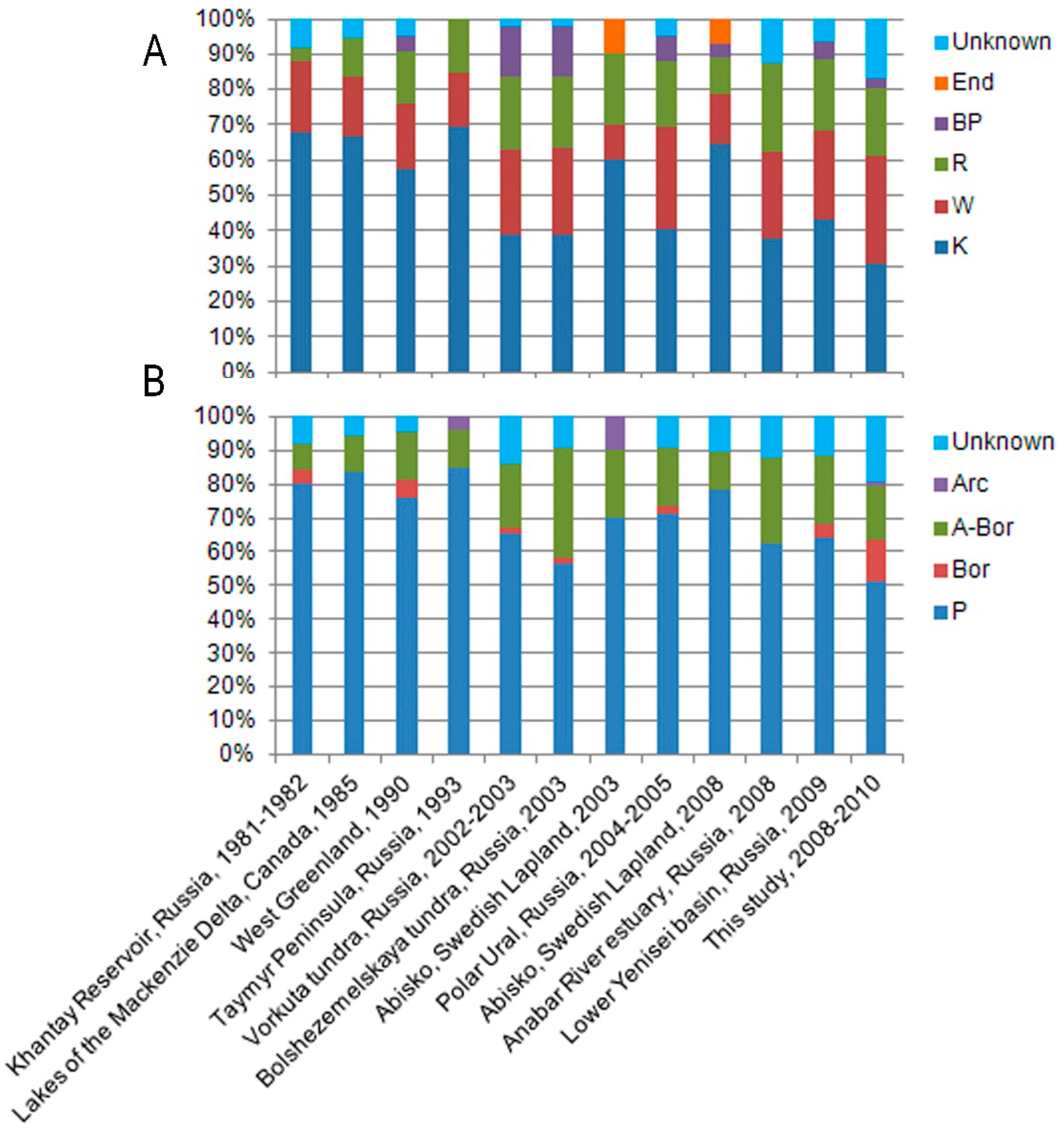 Sustainability 13 13768 g003