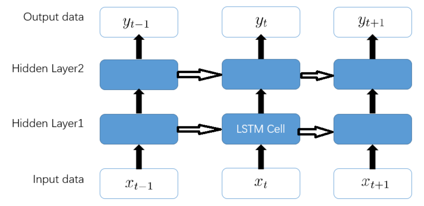 Sustainability 13 13770 g003 550