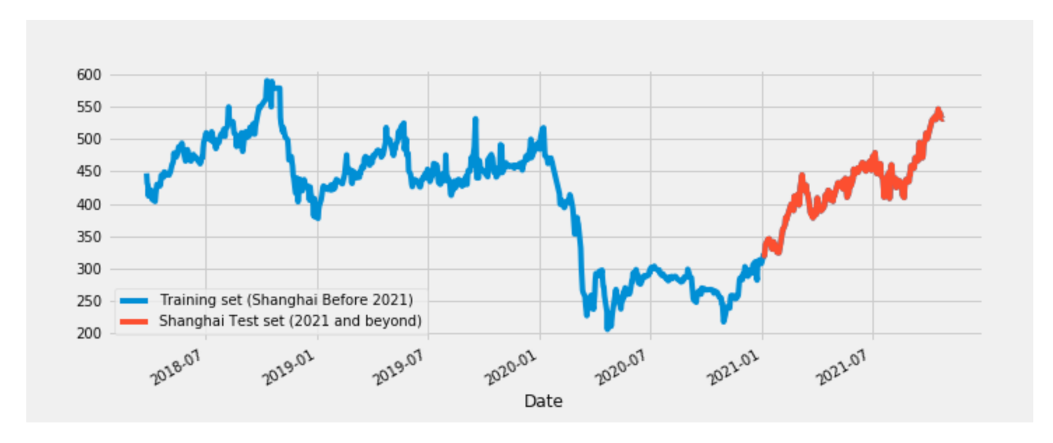 Sustainability 13 13770 g004 550