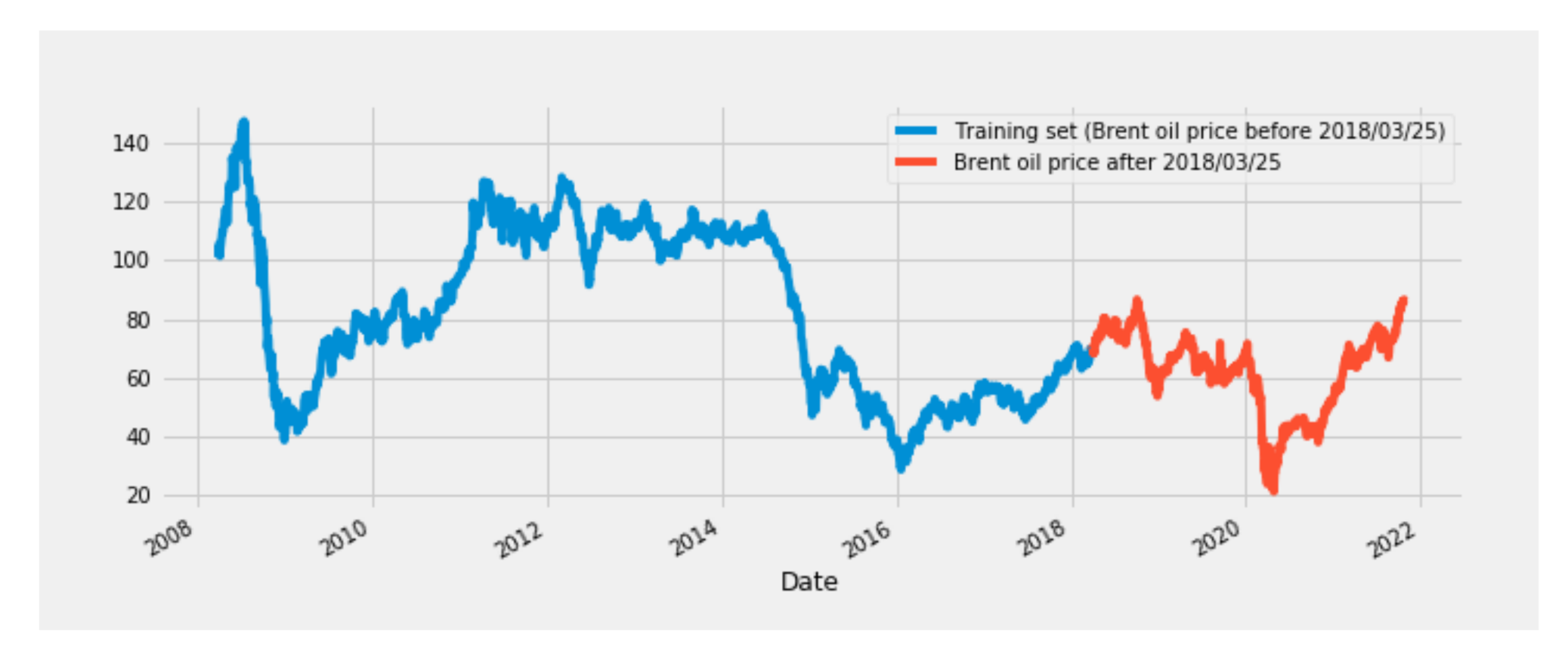 Sustainability 13 13770 g005 550