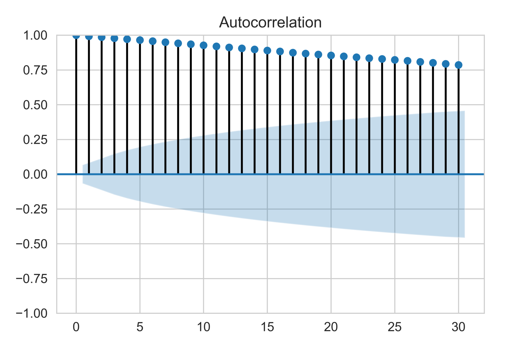 Sustainability 13 13770 g006 550