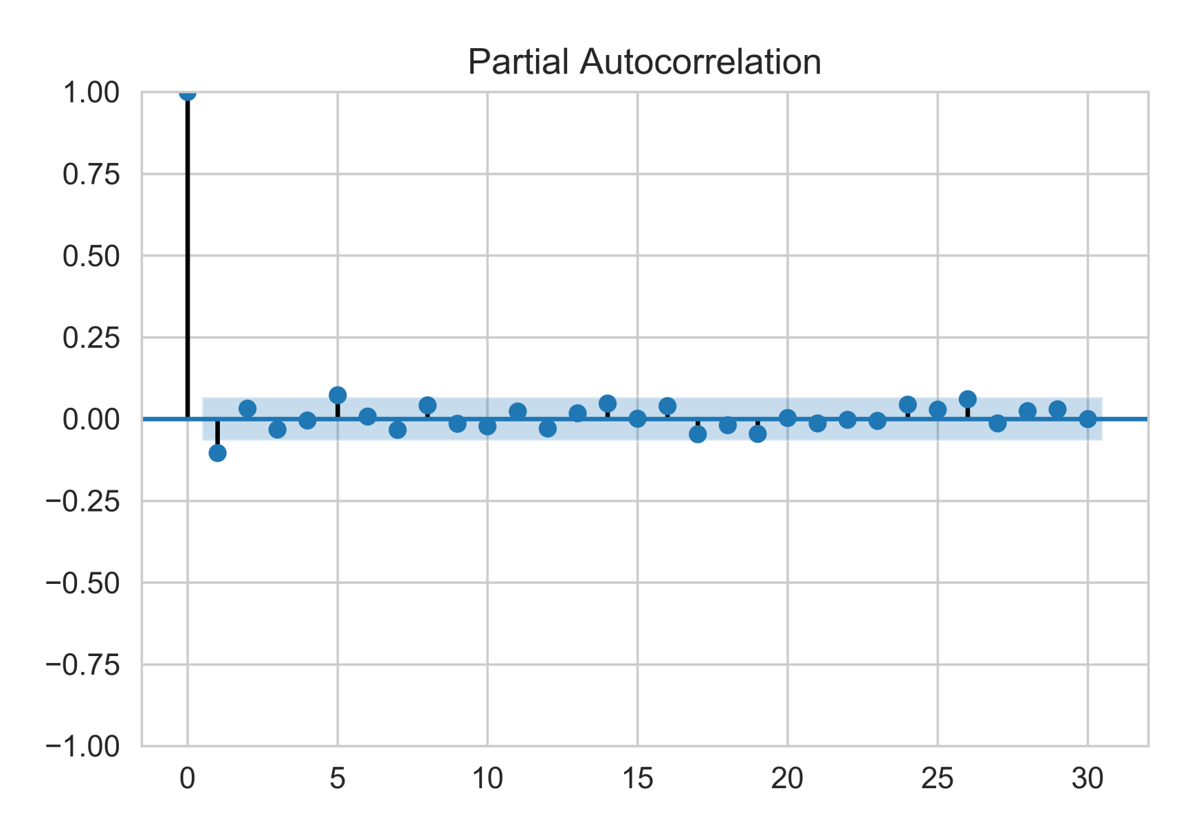 Sustainability 13 13770 g009 550