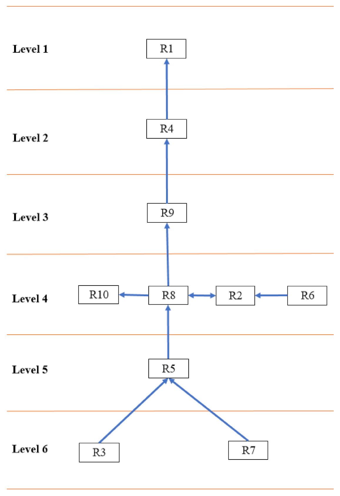 Sustainability 13 13771 g002