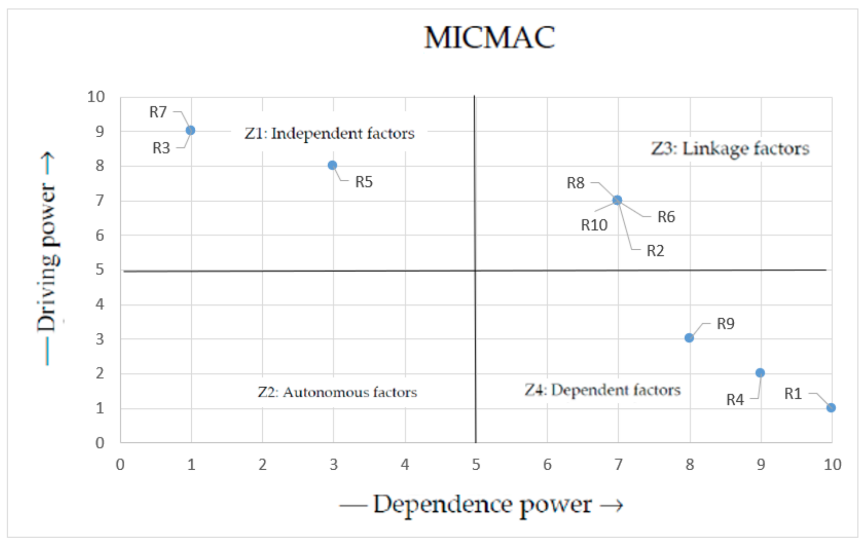 Sustainability 13 13771 g003