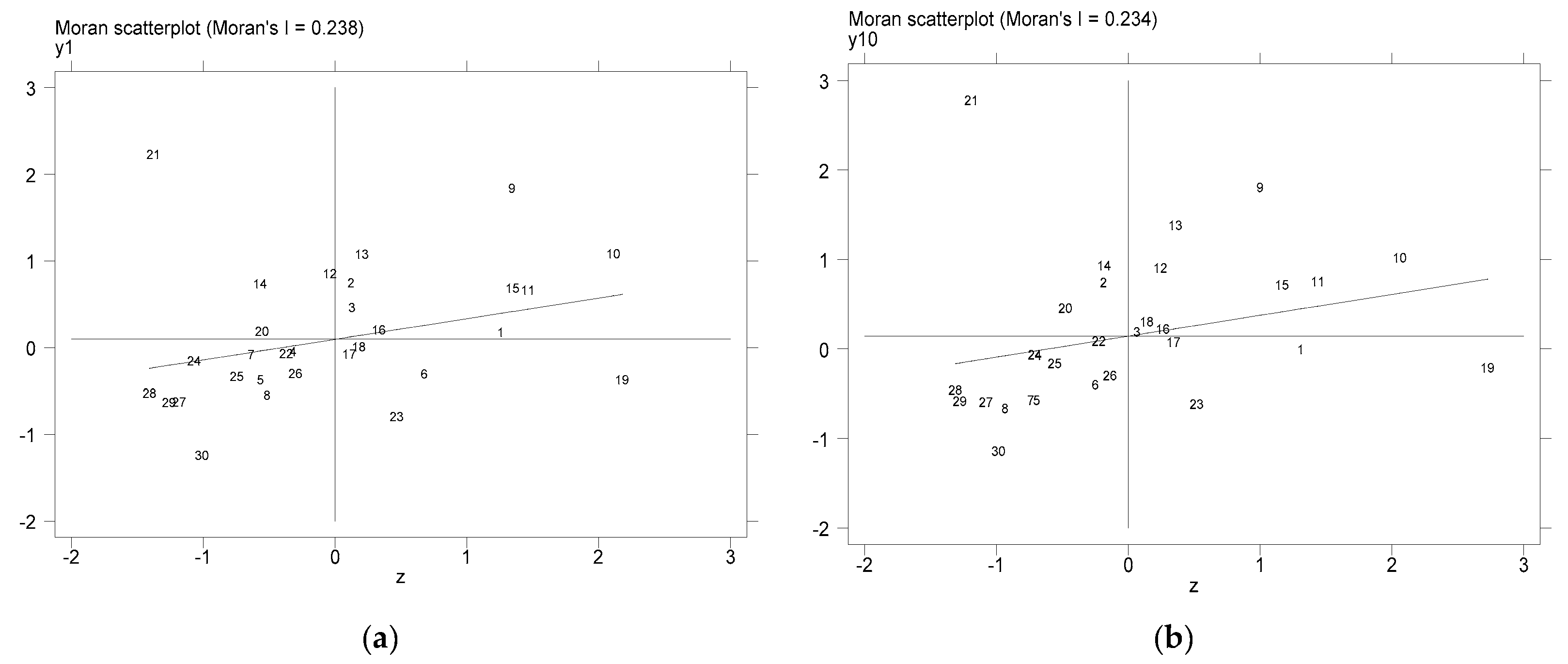 Sustainability 13 13773 g001 550