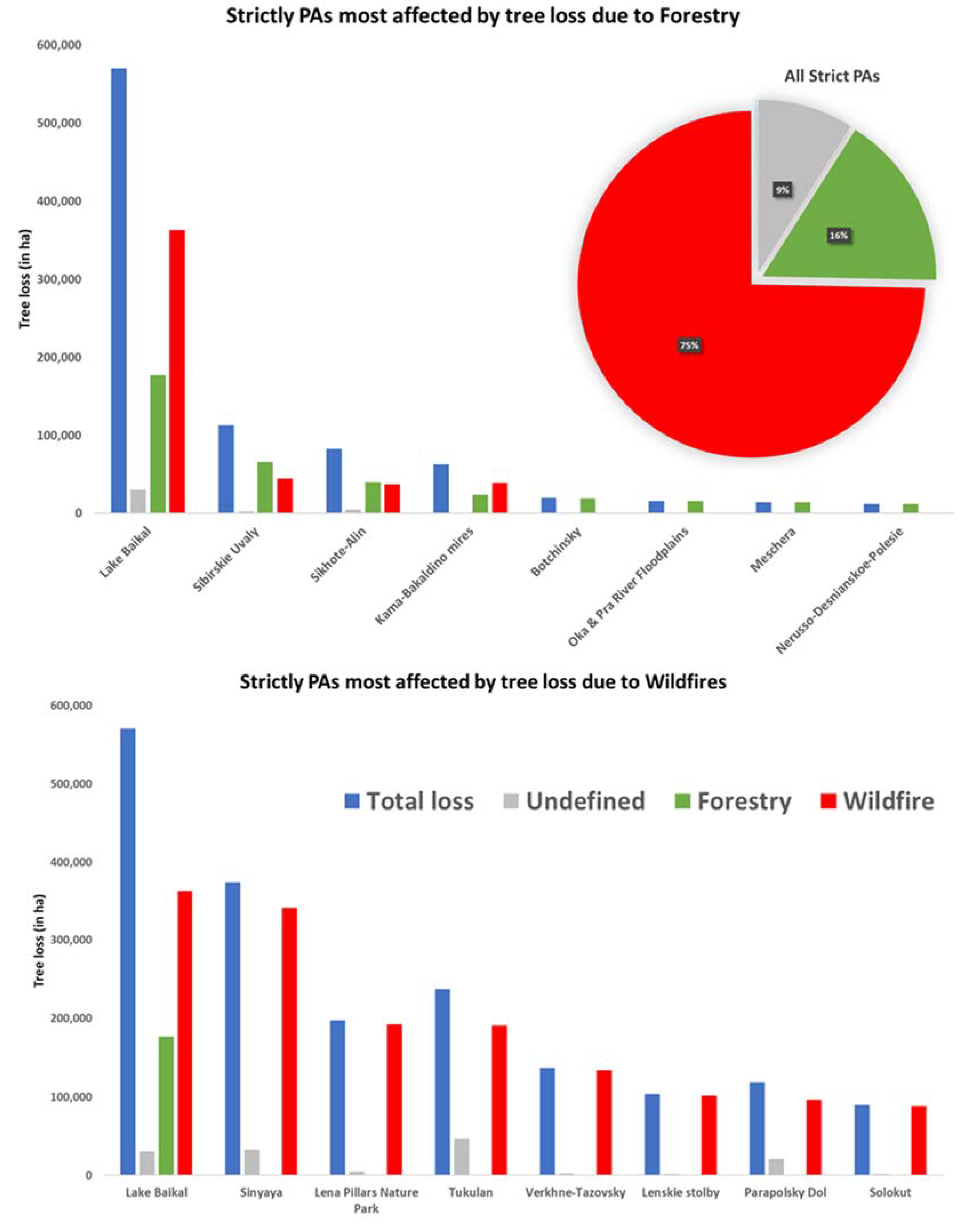 Sustainability 13 13774 g003