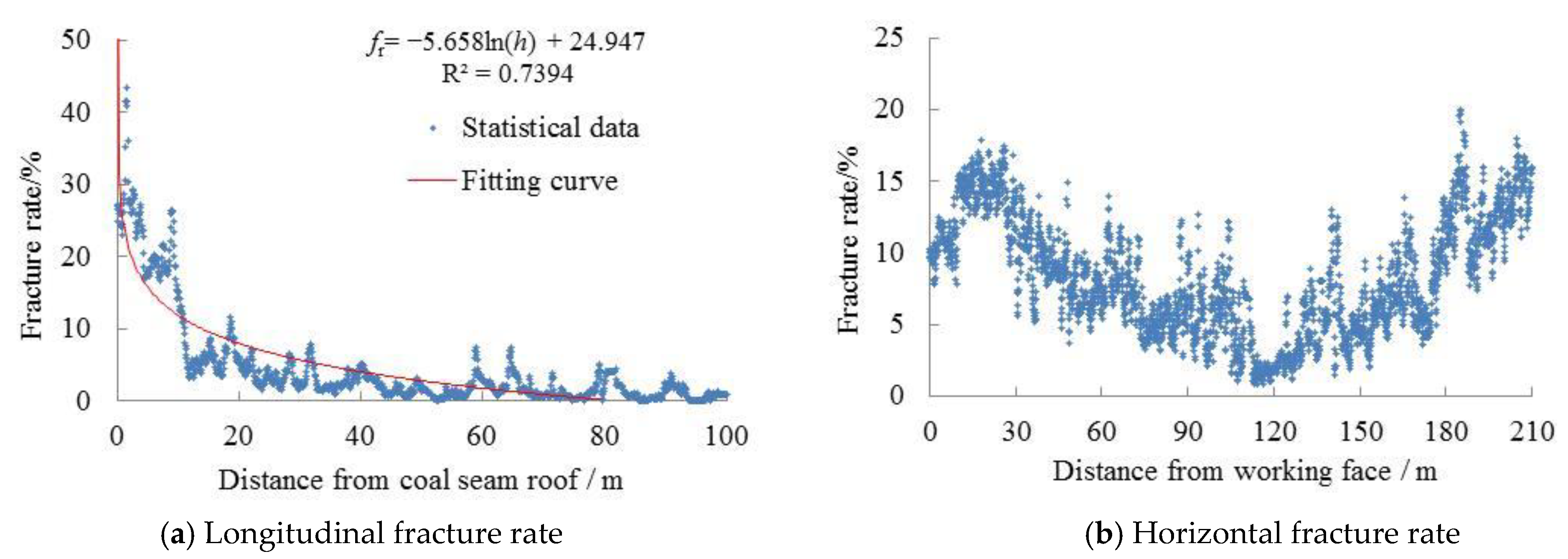 Sustainability 13 13775 g007