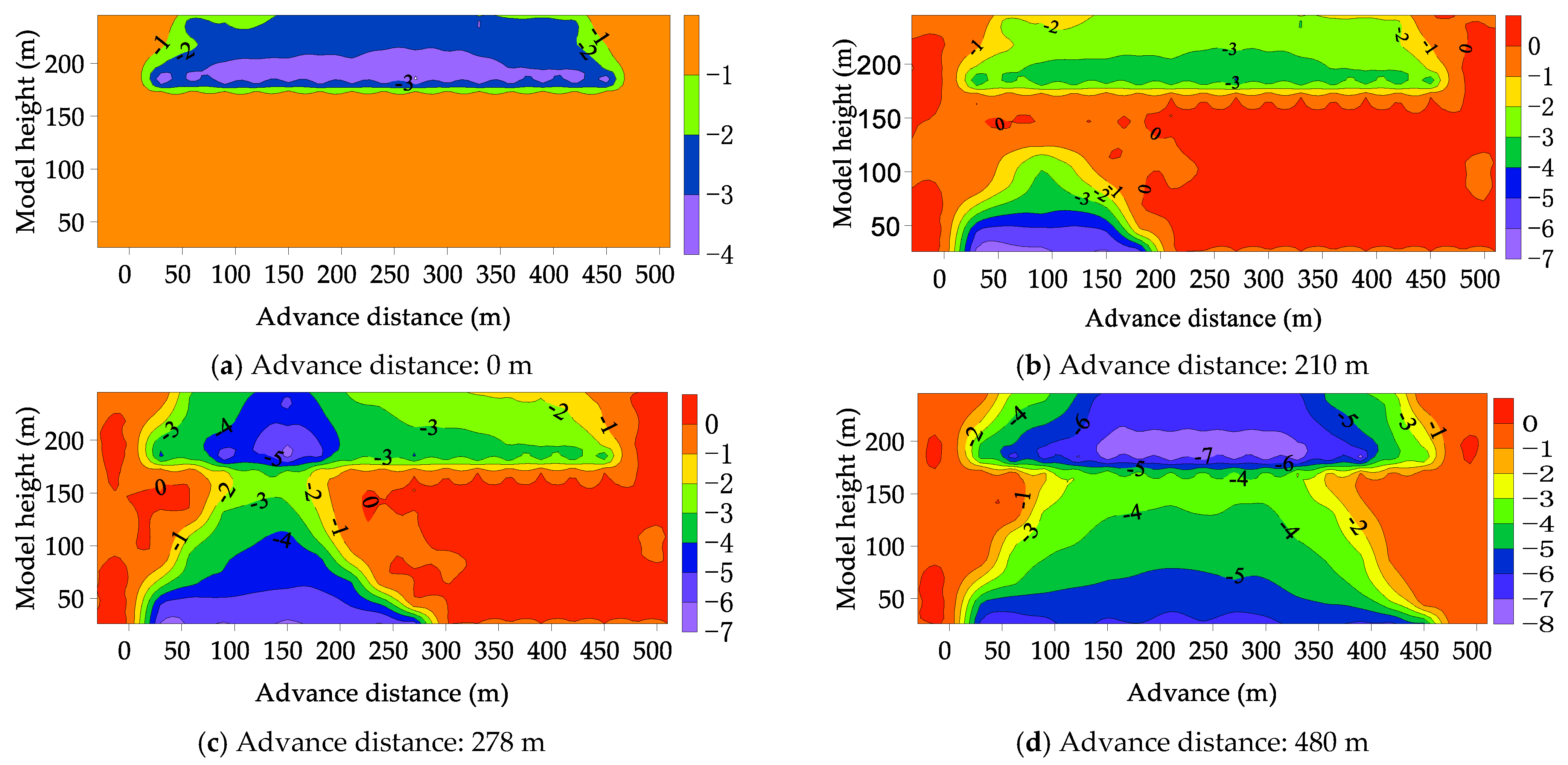 Sustainability 13 13775 g008