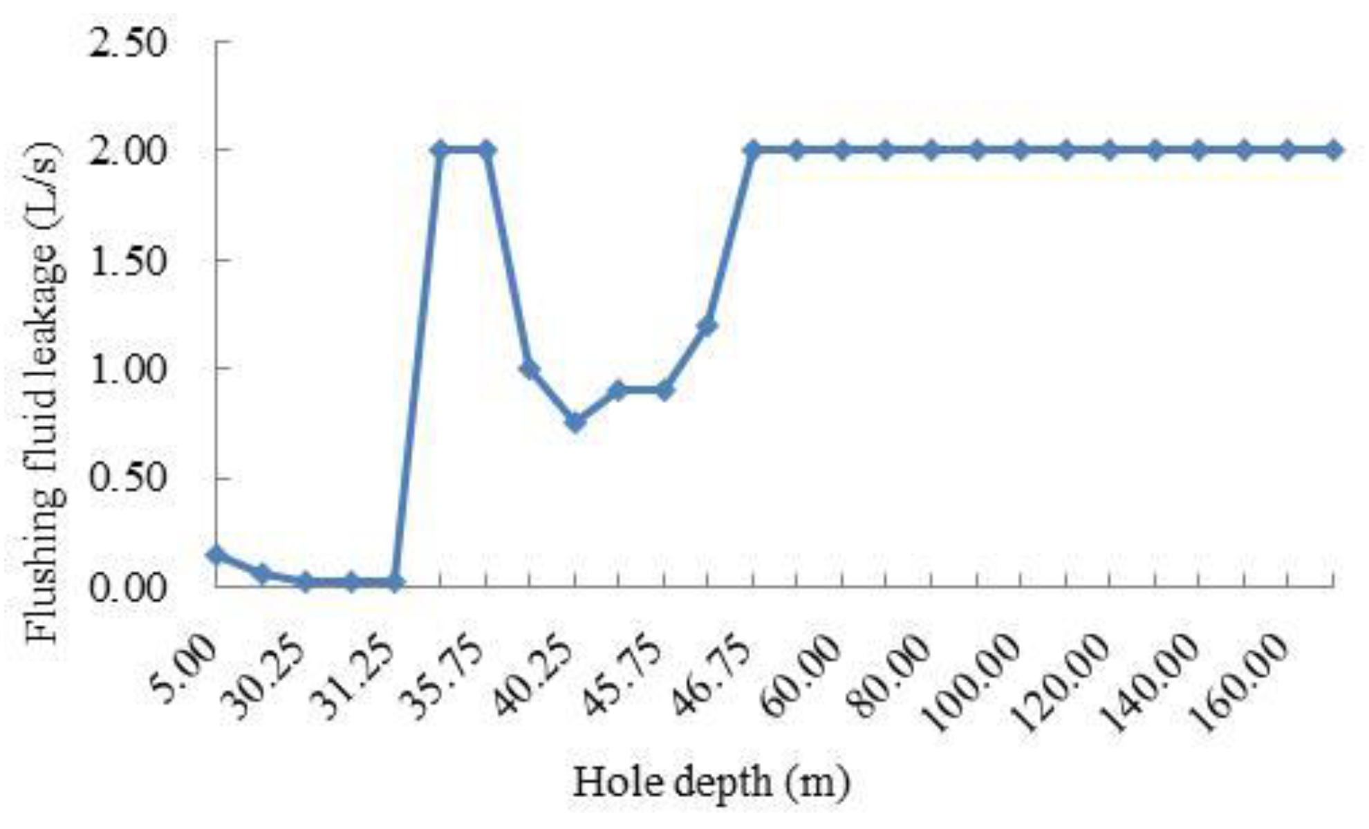 Sustainability 13 13775 g016