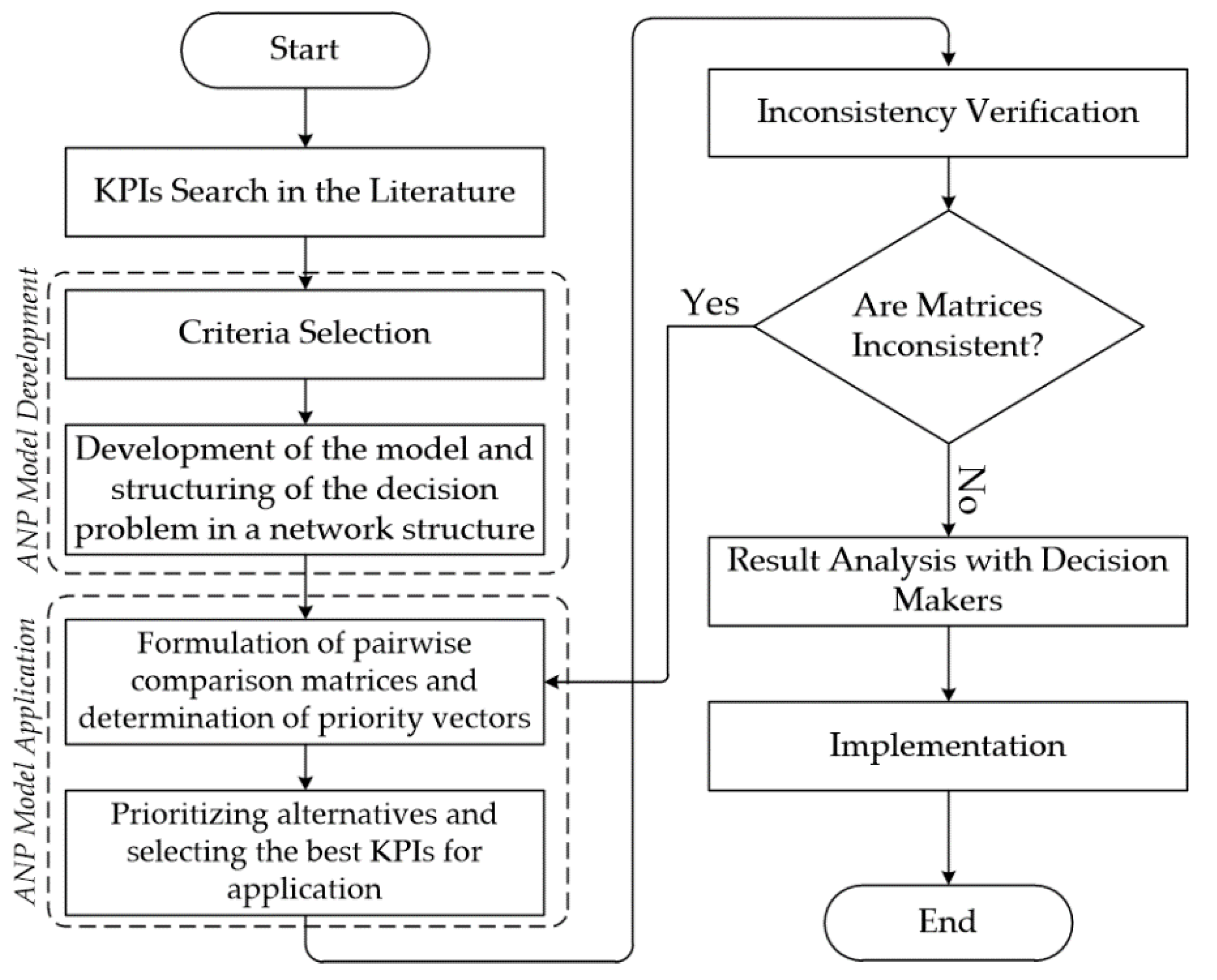 Sustainability 13 13777 g002 550