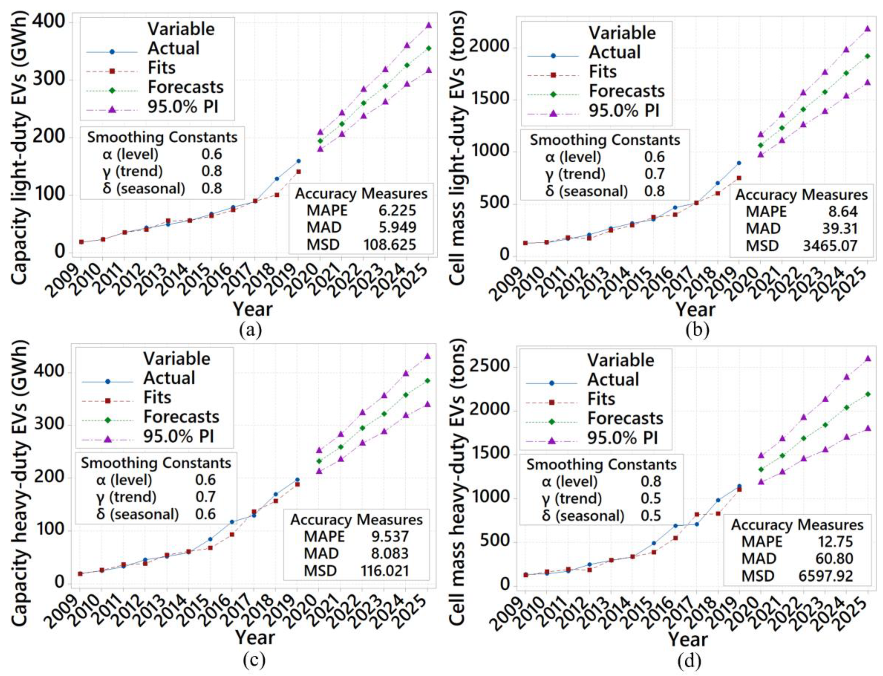 Sustainability 13 13779 g007 550