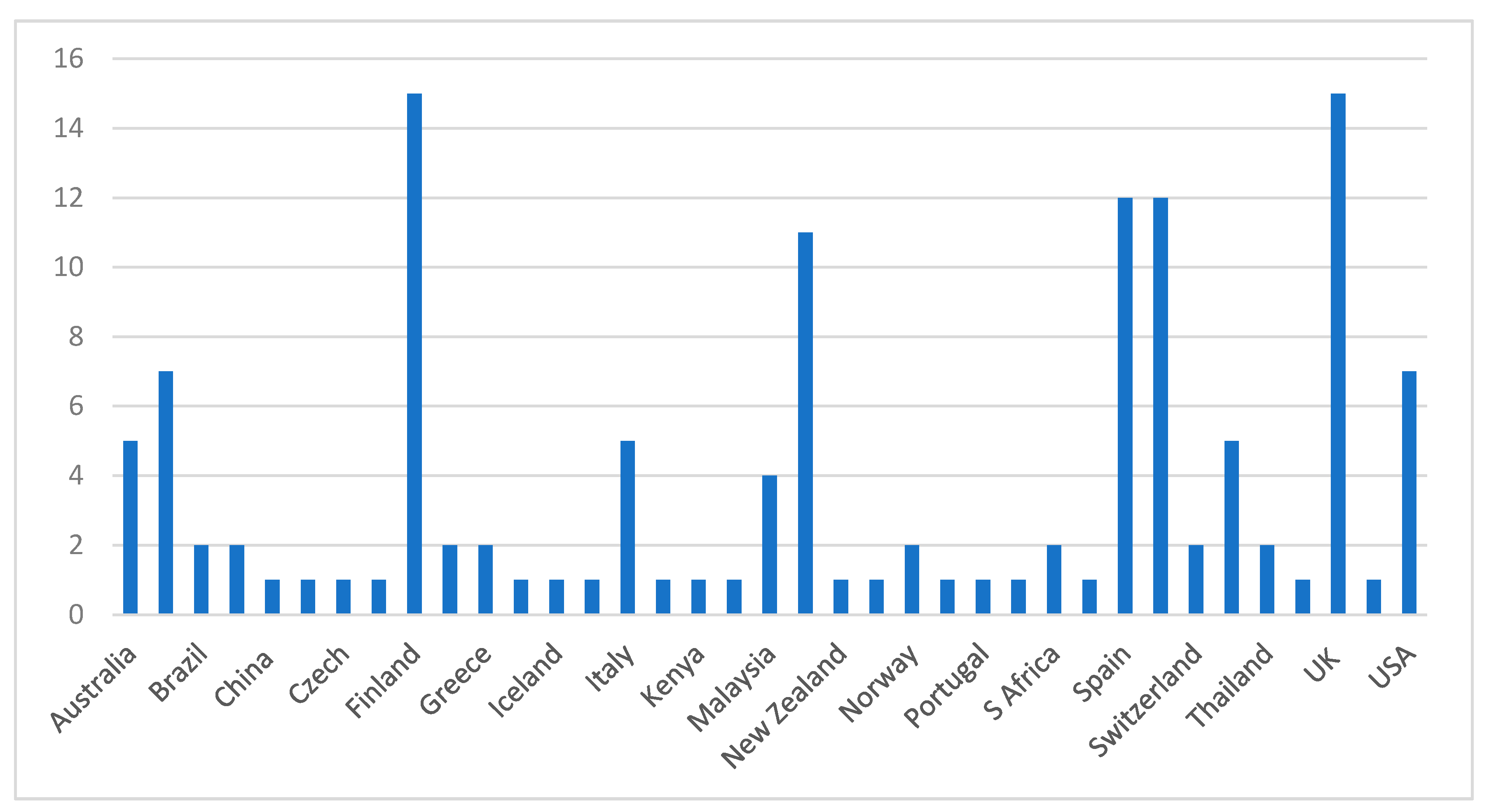 Sustainability 13 13780 g003
