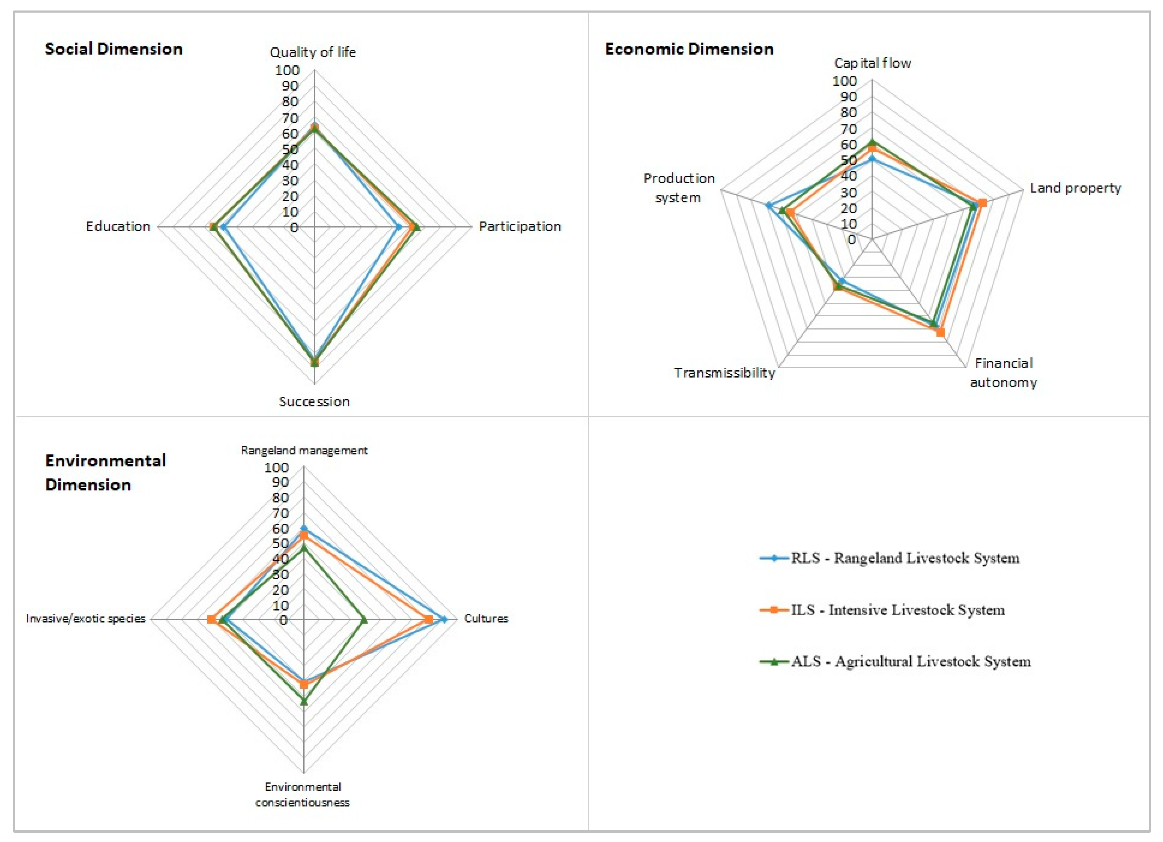Sustainability 13 13781 g003 Sustainability 13 13781 g003