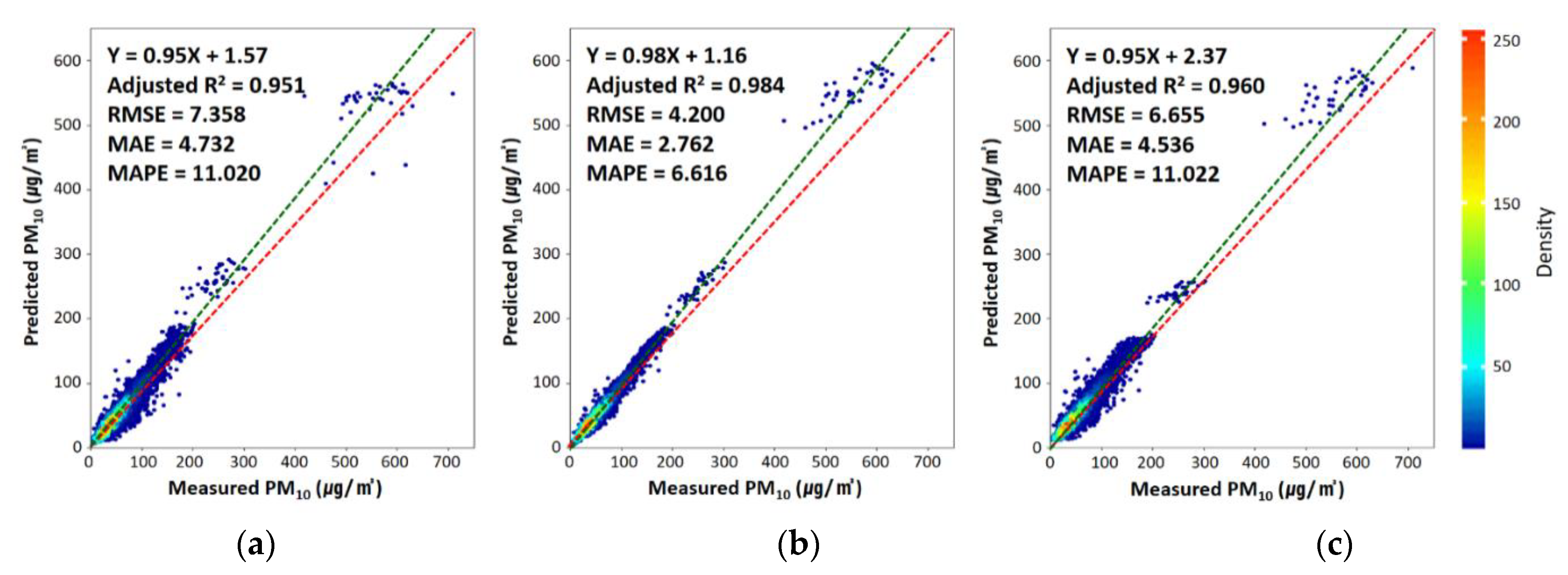 Sustainability 13 13782 g002 550