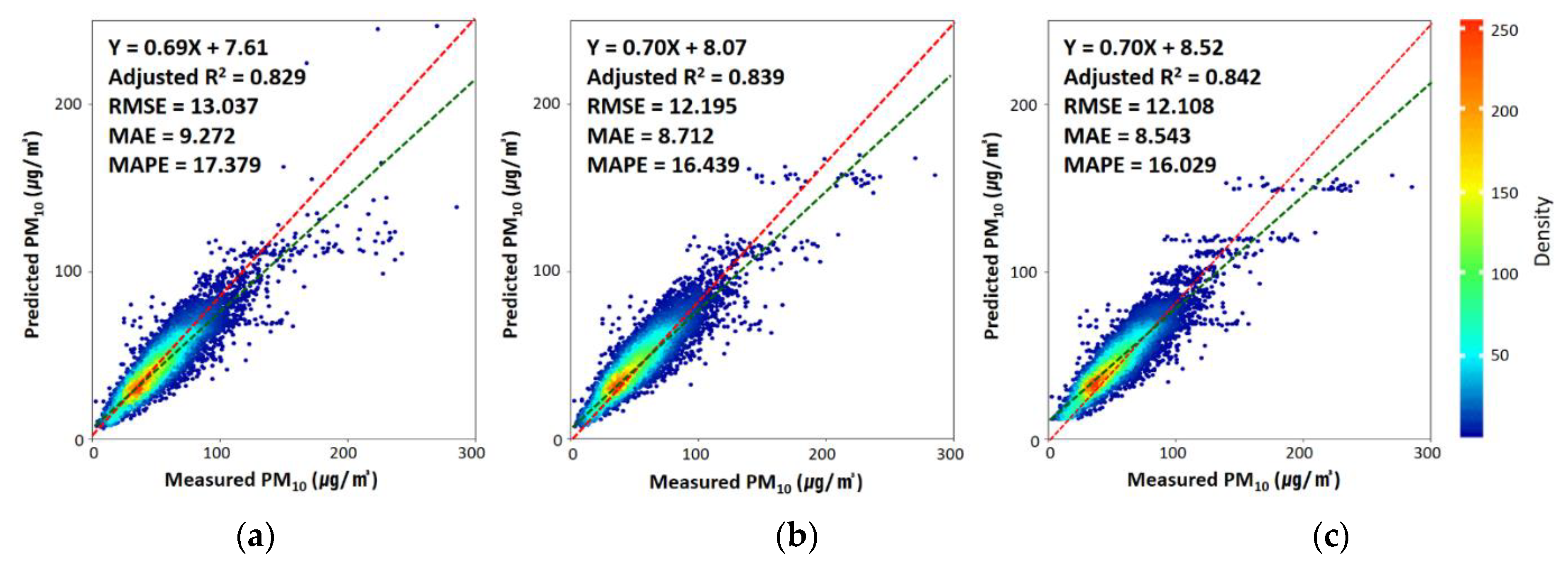 Sustainability 13 13782 g003 550