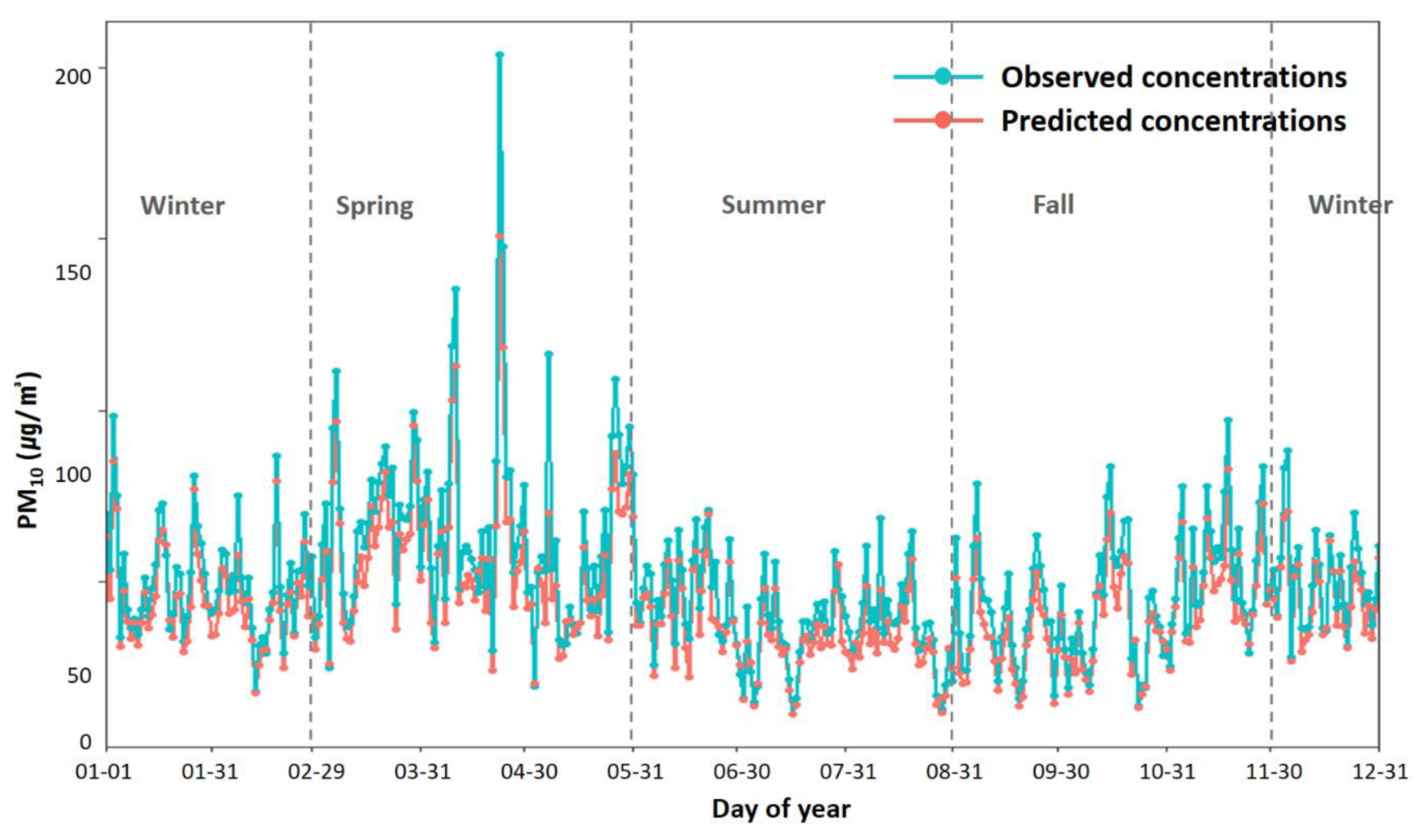 Sustainability 13 13782 g005 550