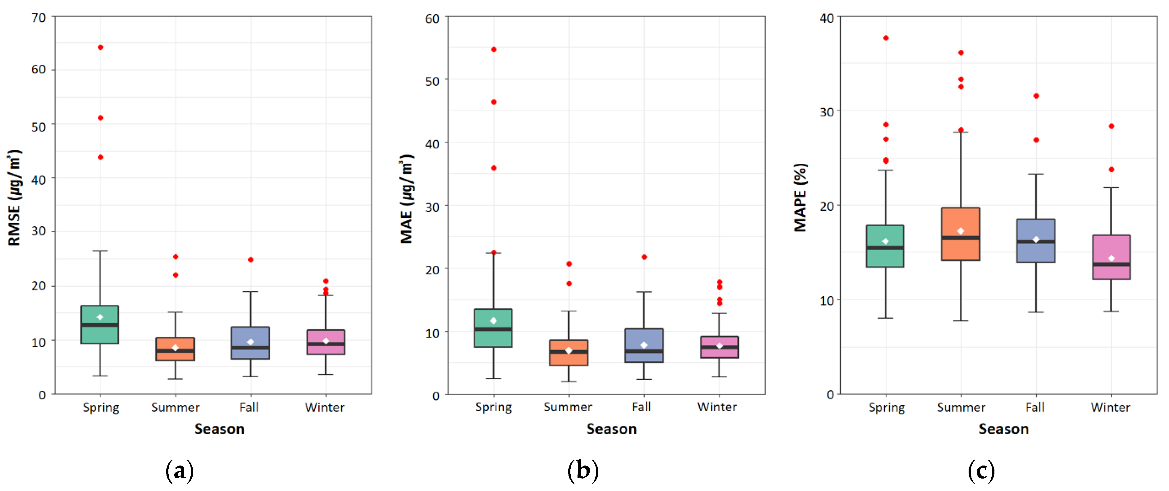 Sustainability 13 13782 g006 550
