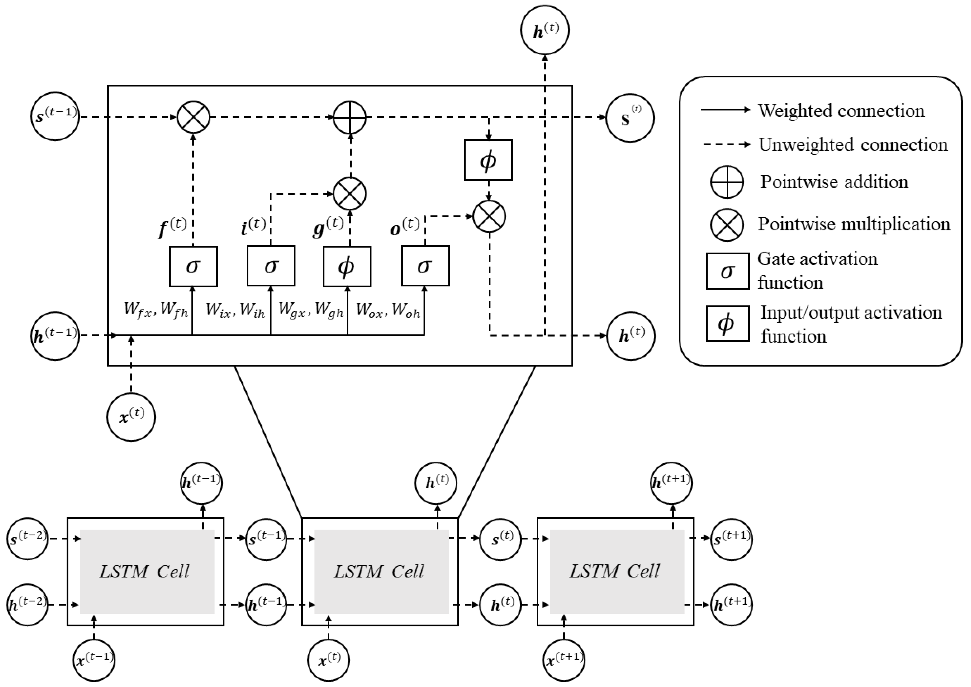 Sustainability 13 13783 g002