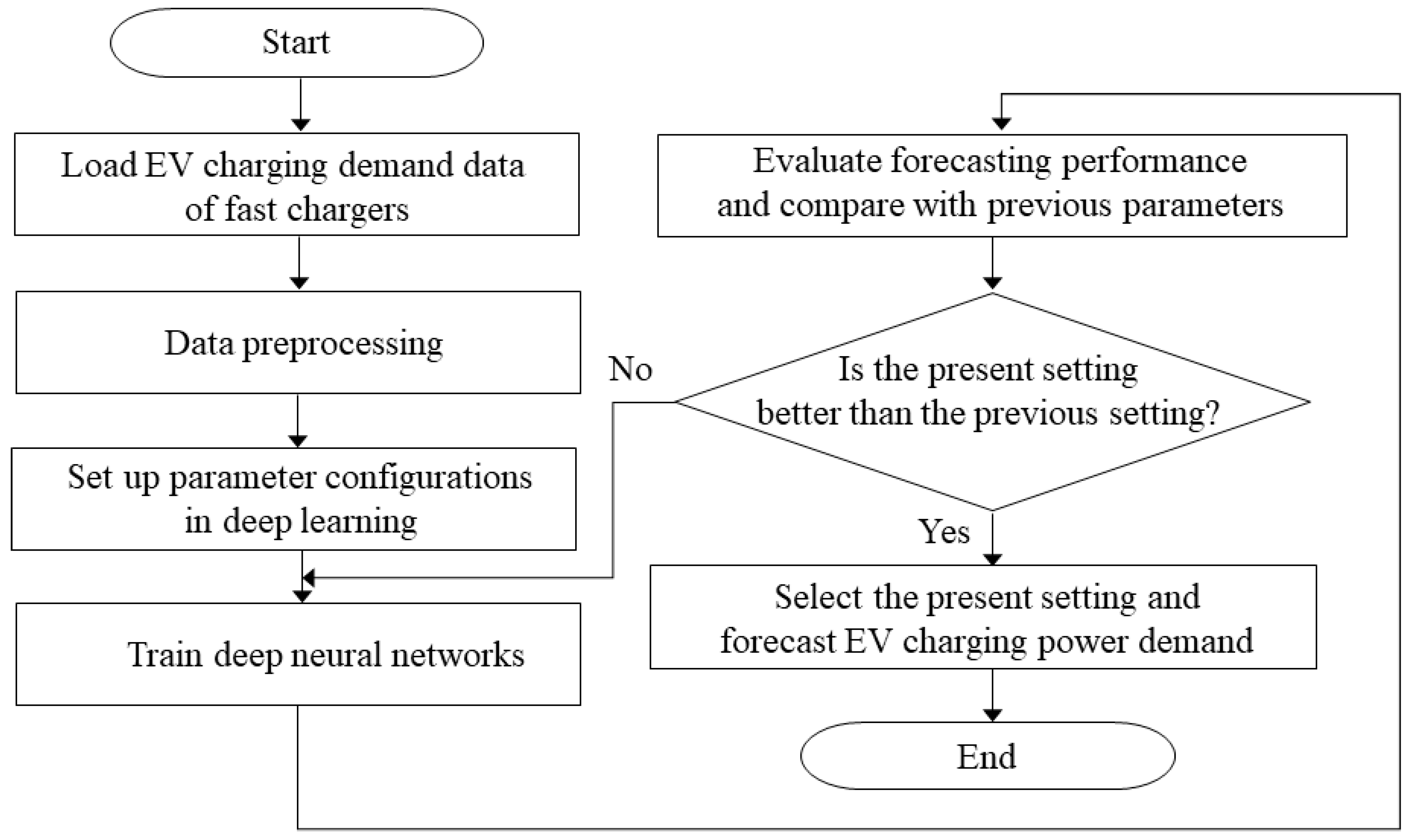 Sustainability 13 13783 g003