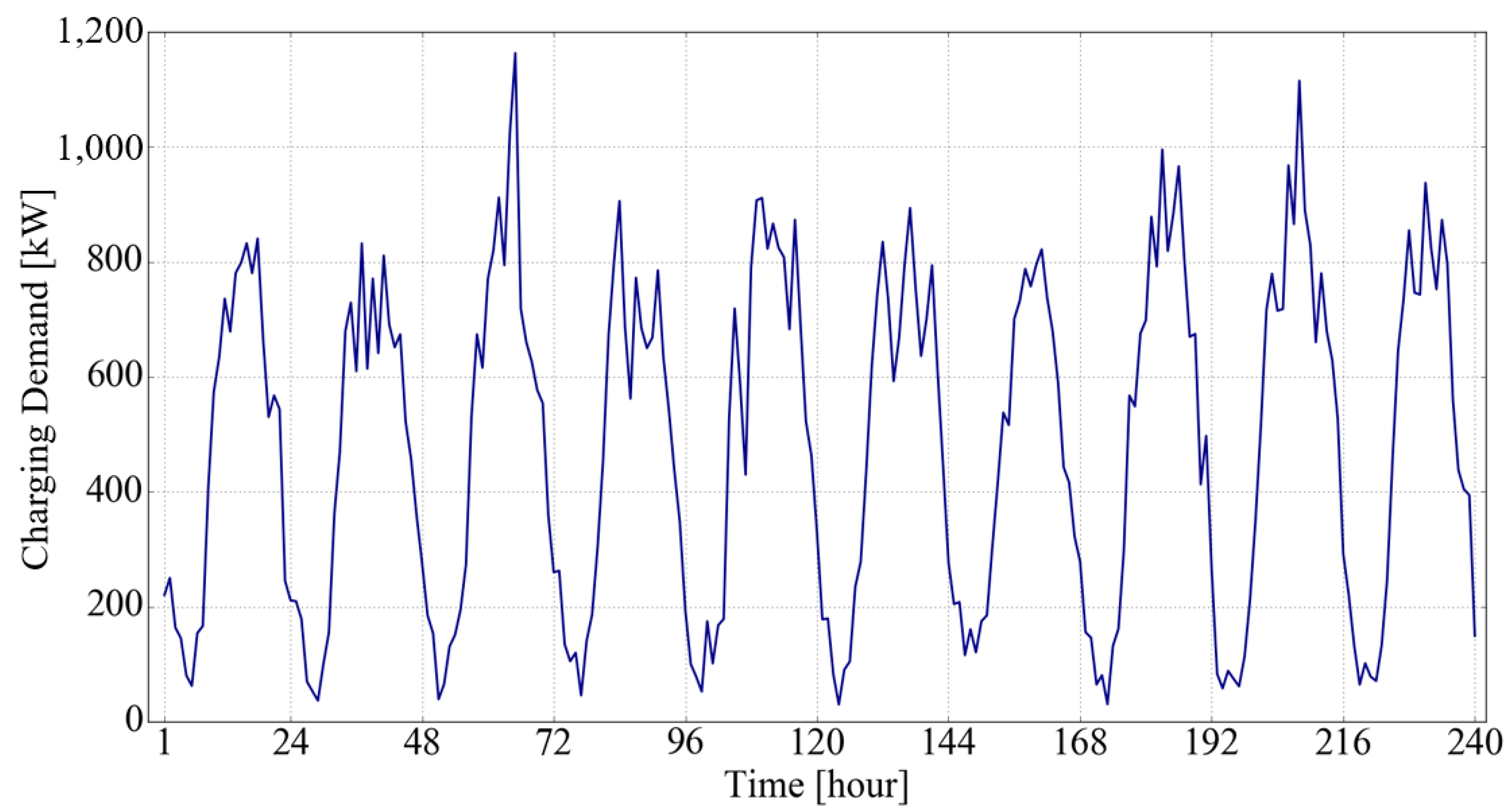 Sustainability 13 13783 g005