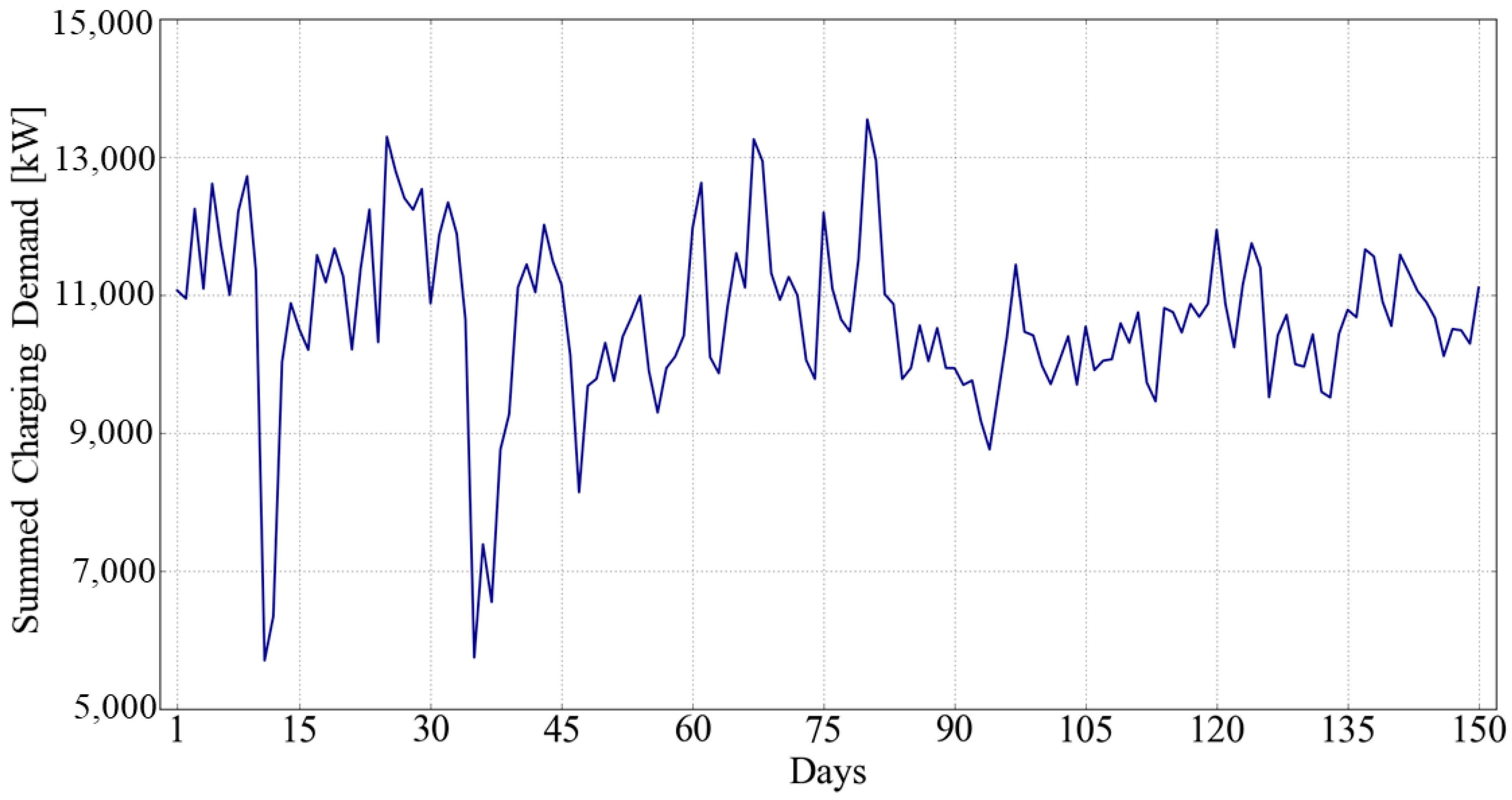 Sustainability 13 13783 g007